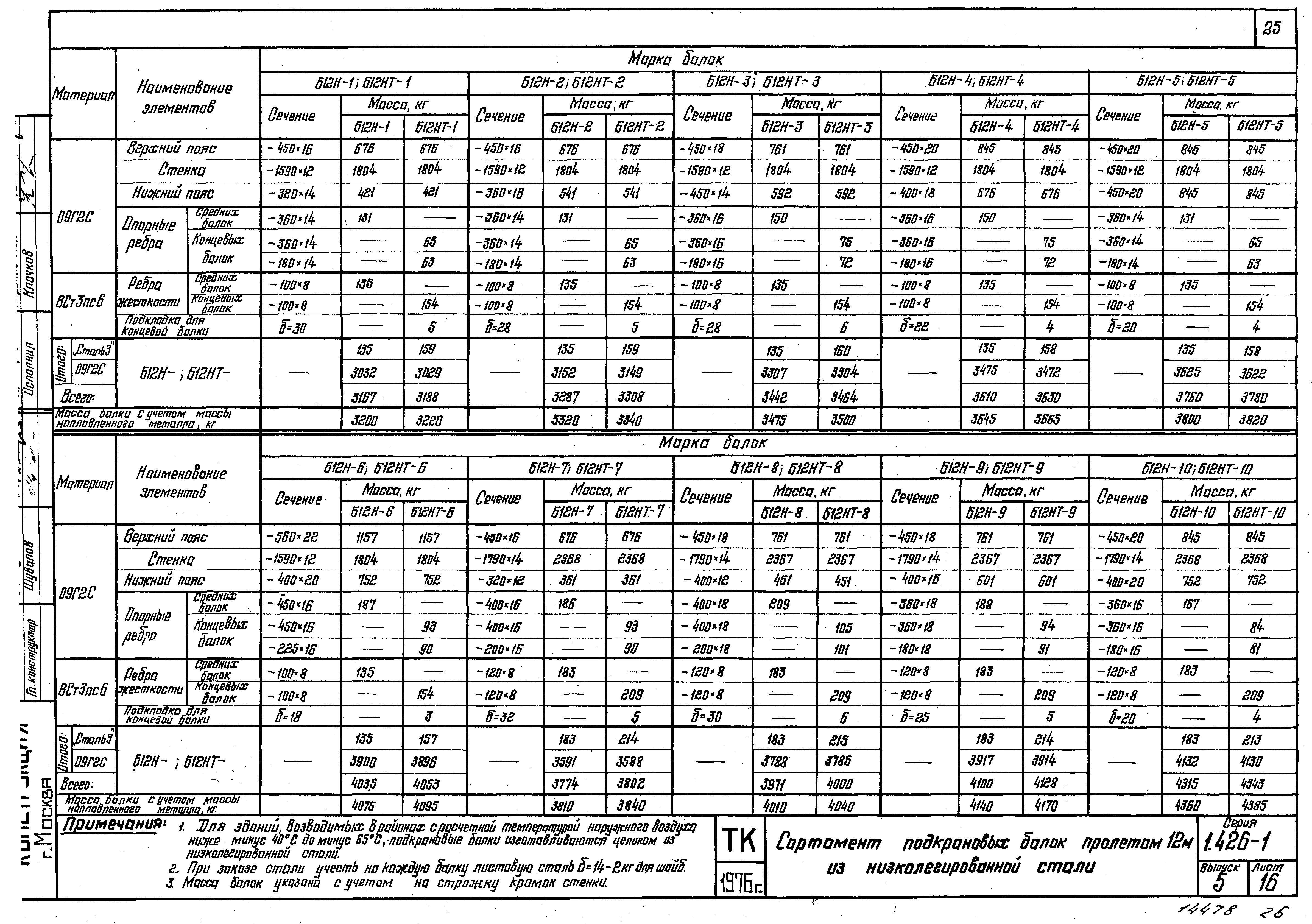 Серия 1.426-1