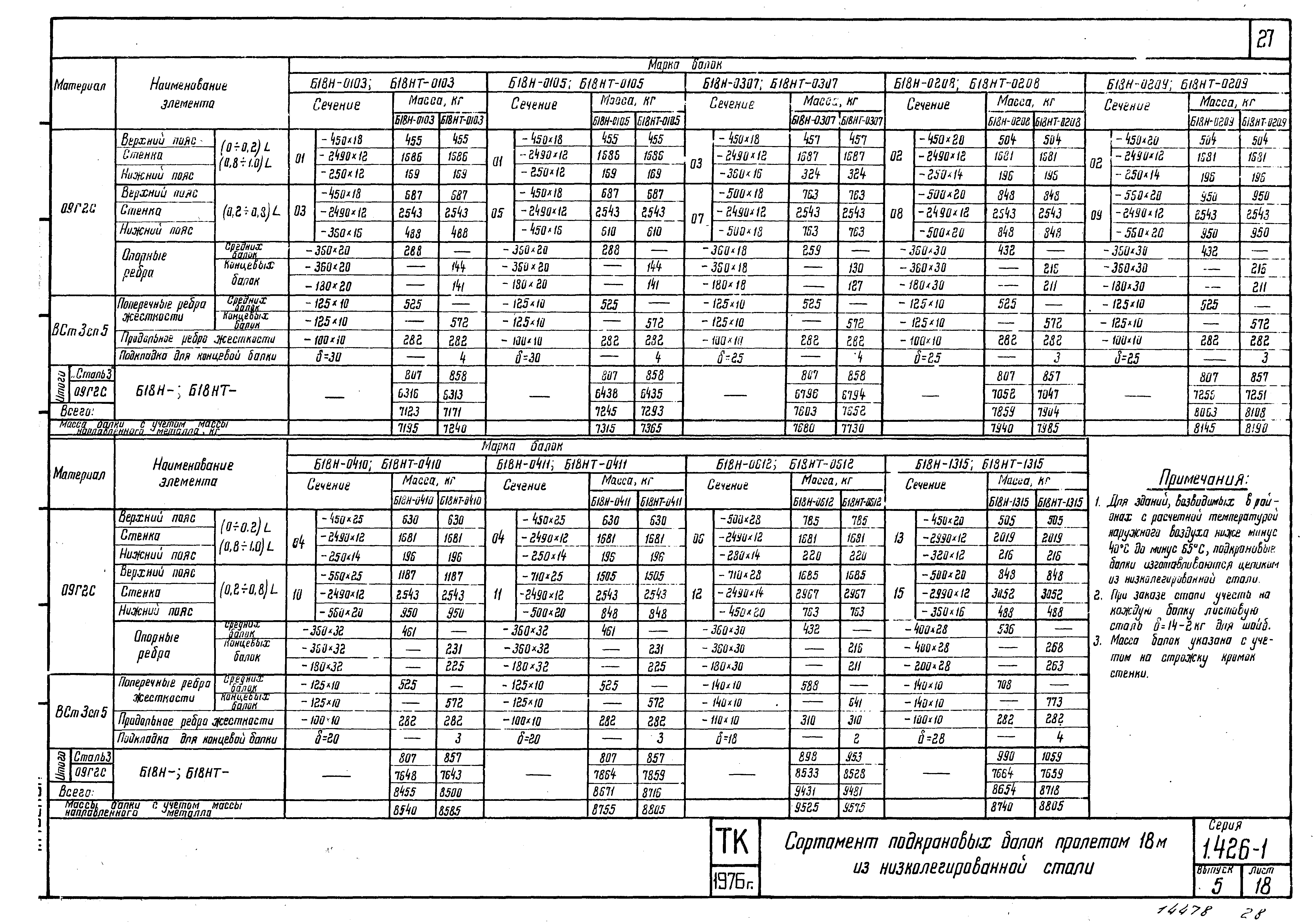 Серия 1.426-1