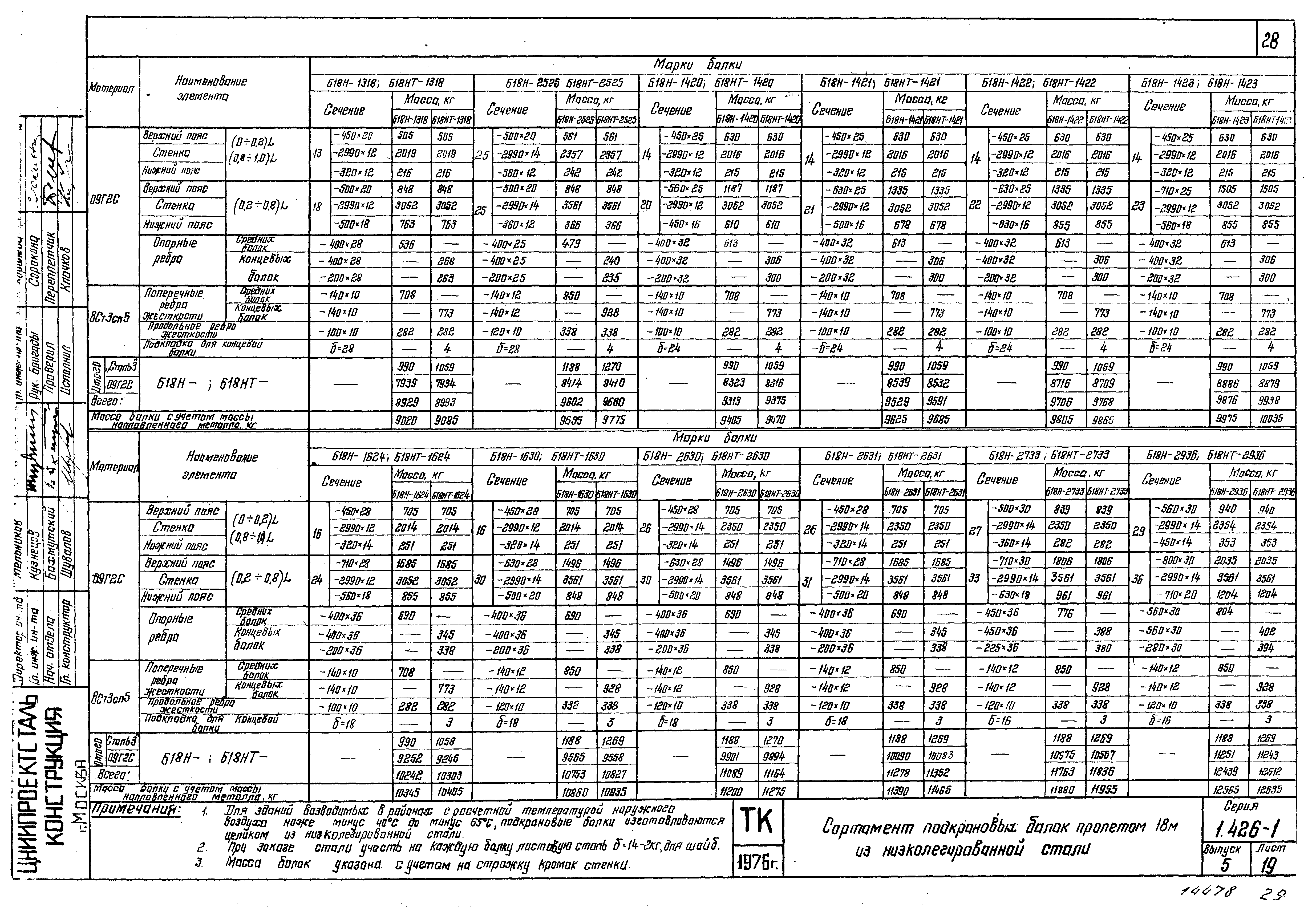 Серия 1.426-1