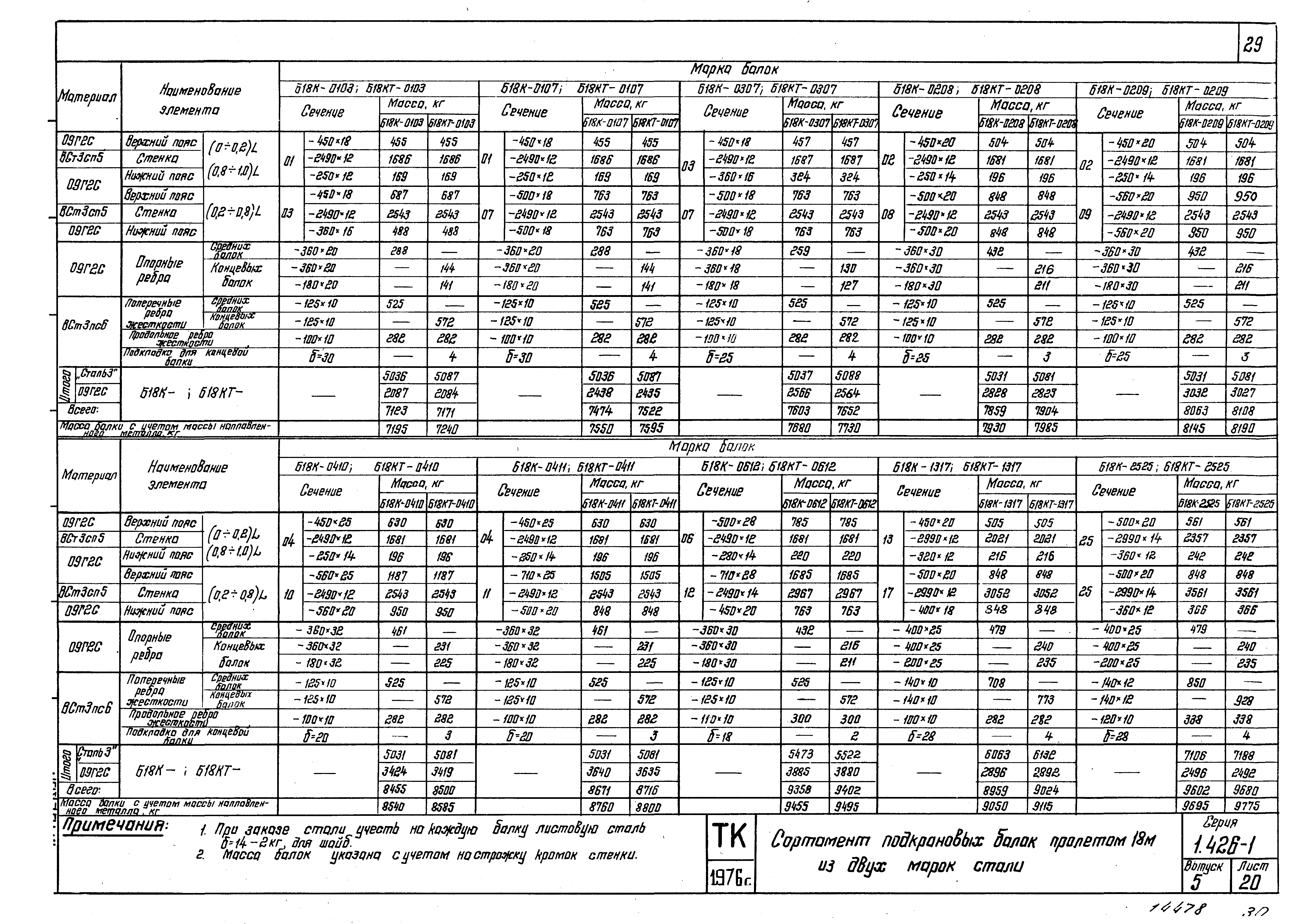 Серия 1.426-1