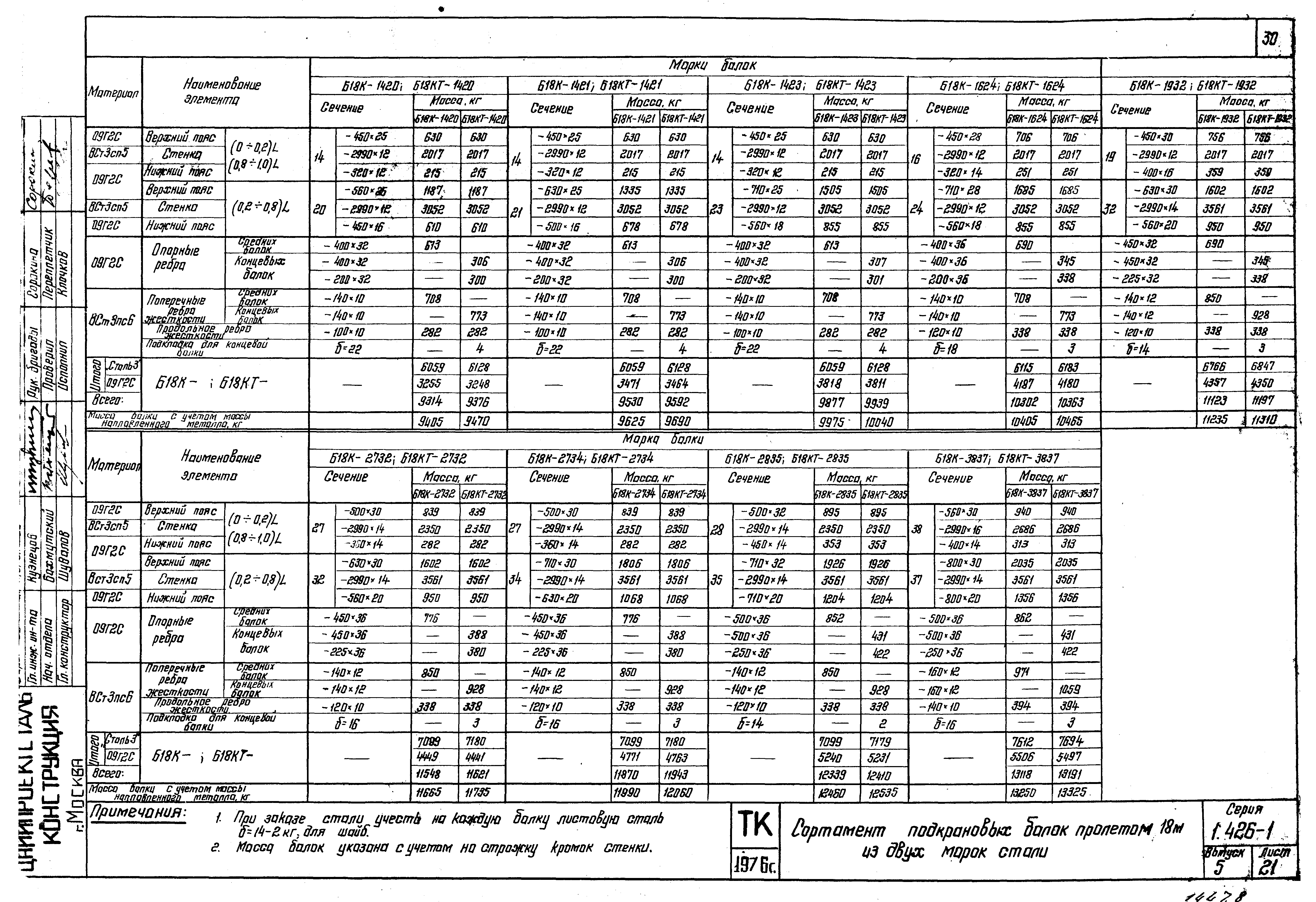 Серия 1.426-1