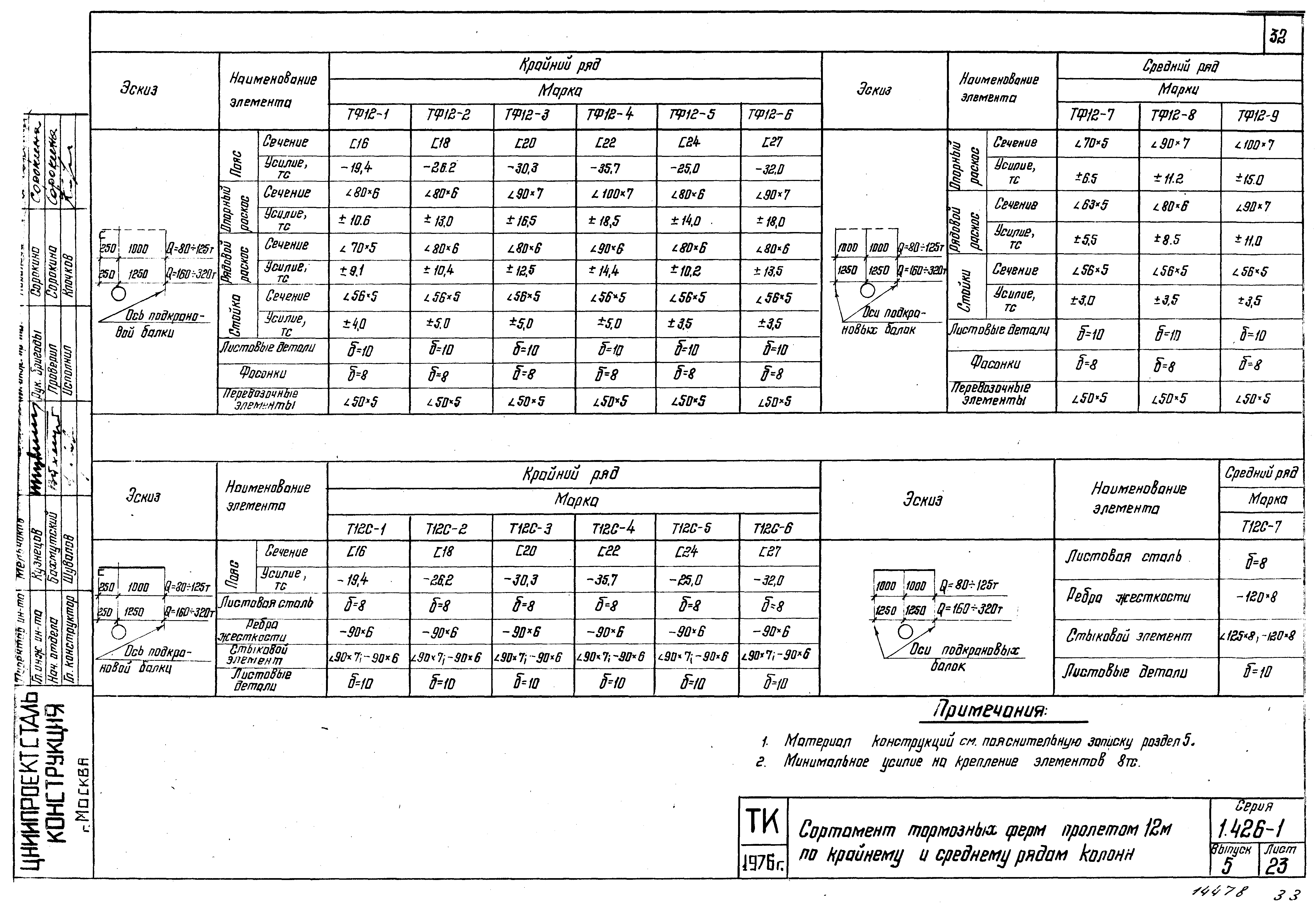 Серия 1.426-1