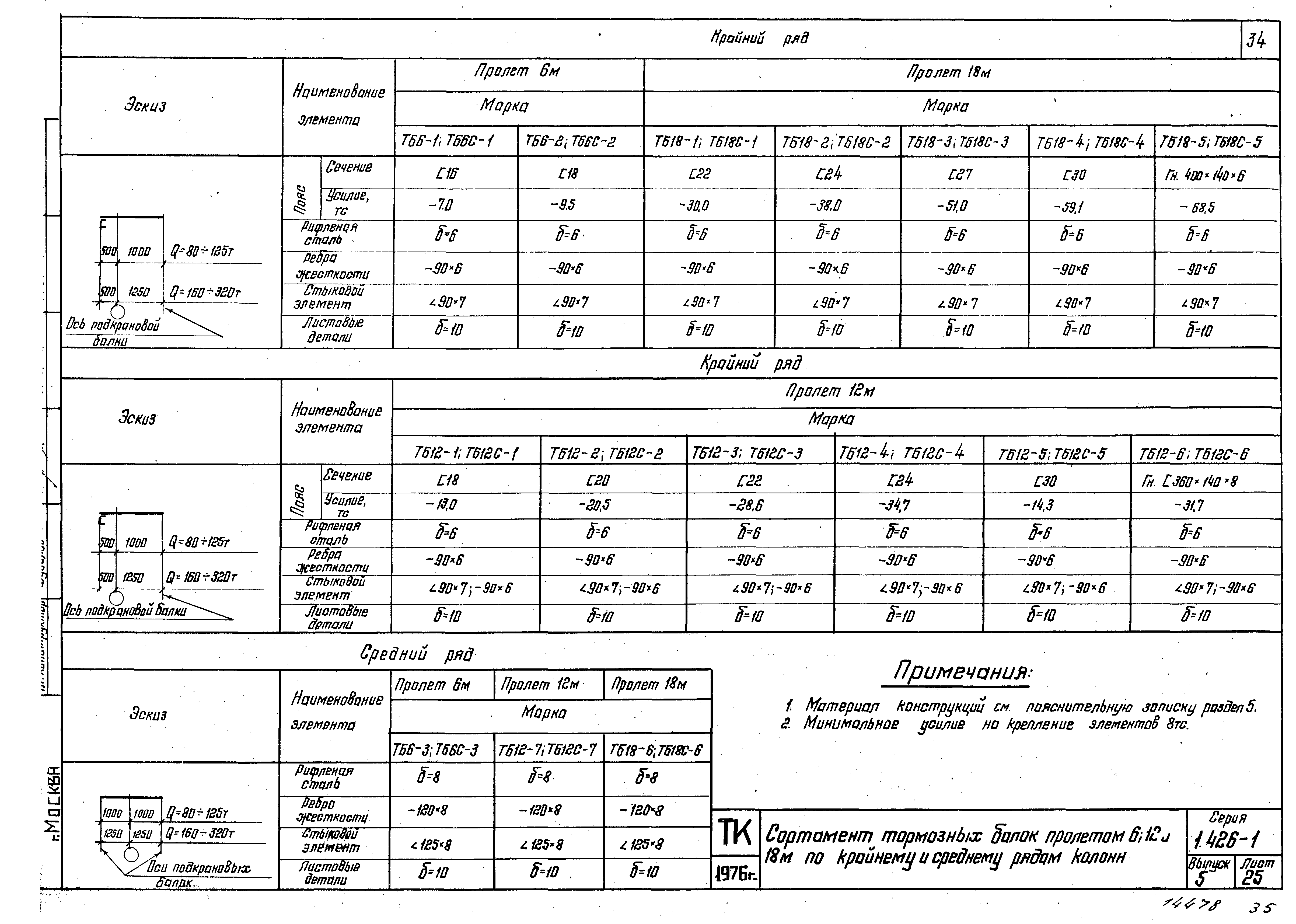 Серия 1.426-1