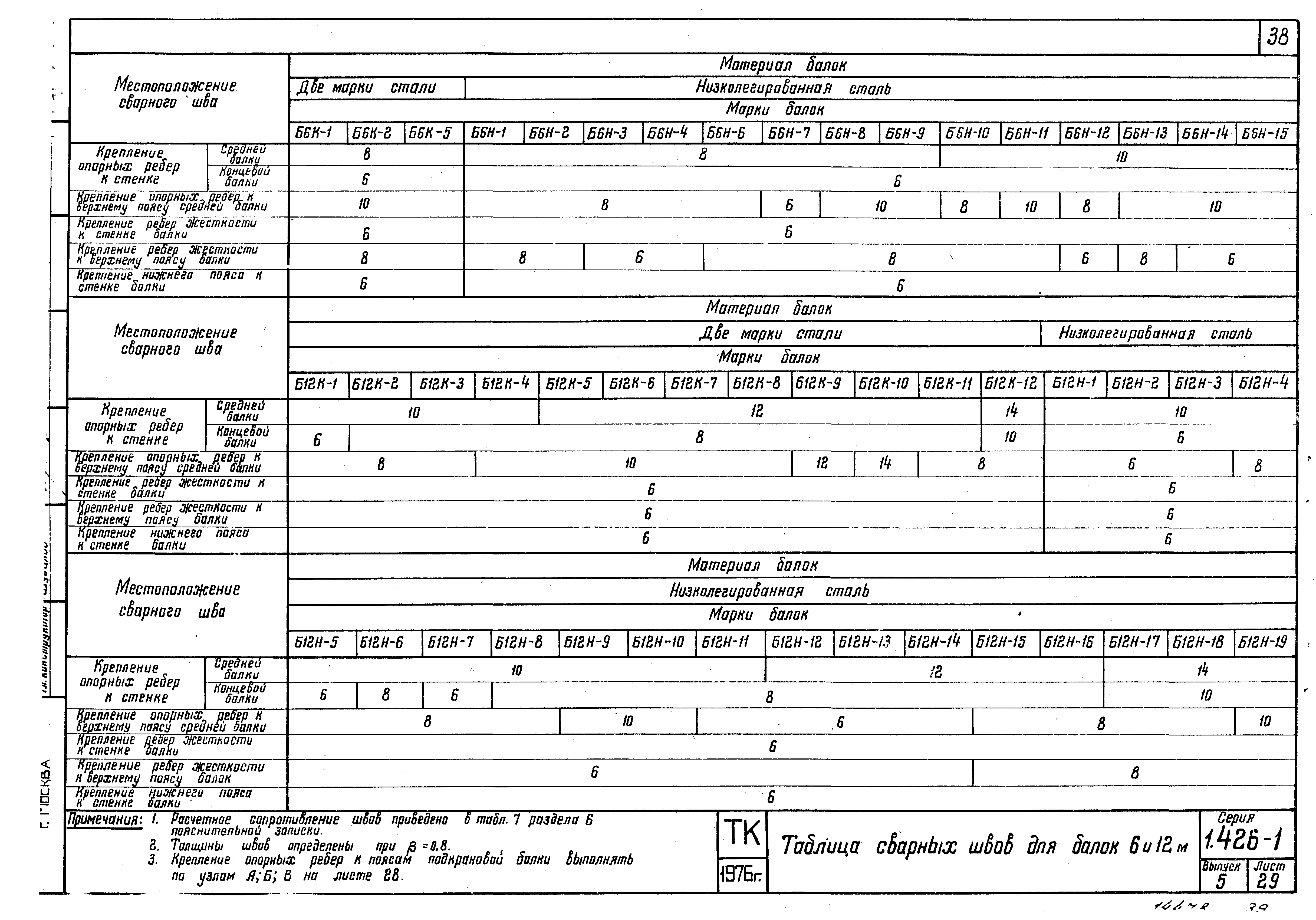 Серия 1.426-1