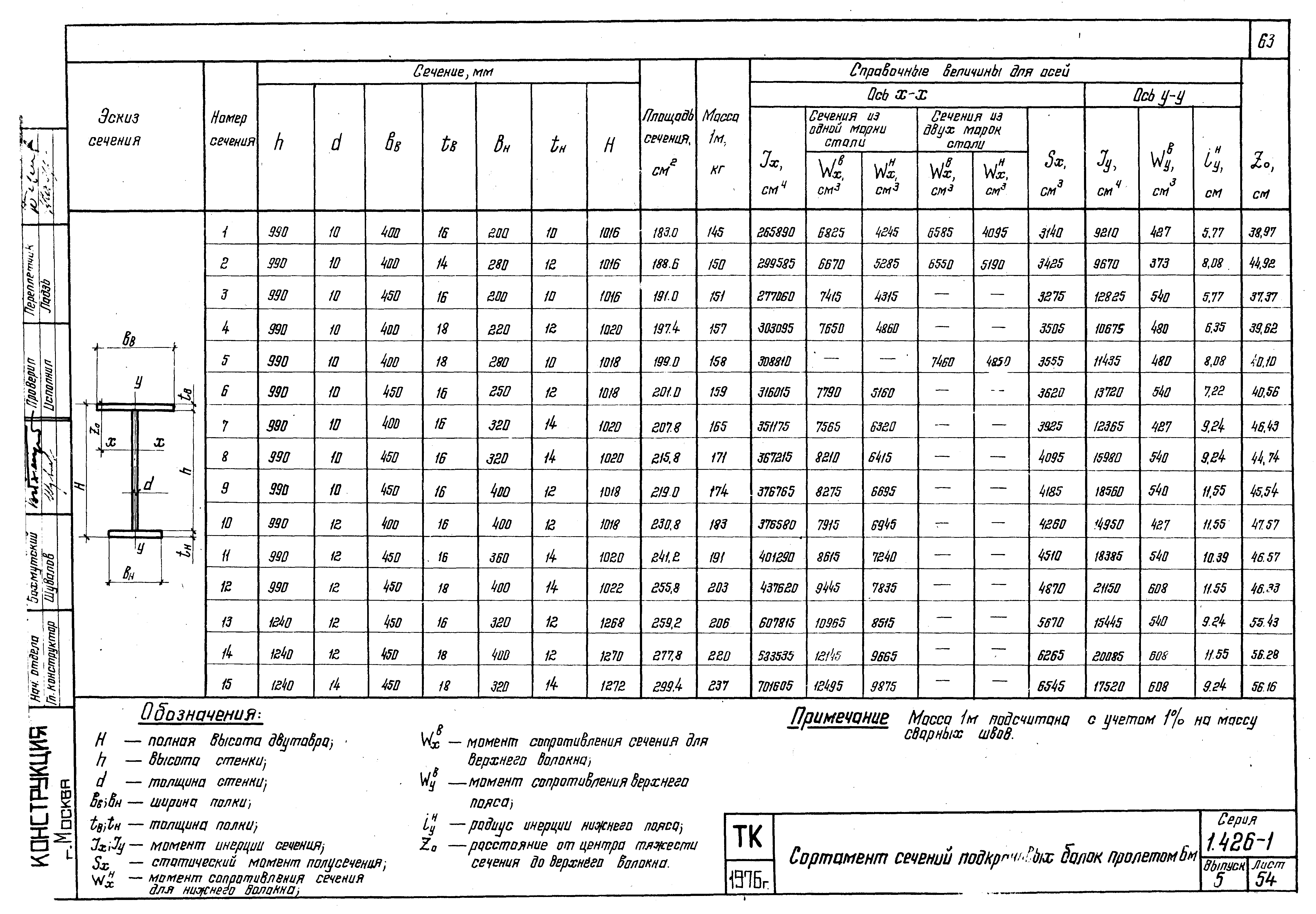 Серия 1.426-1