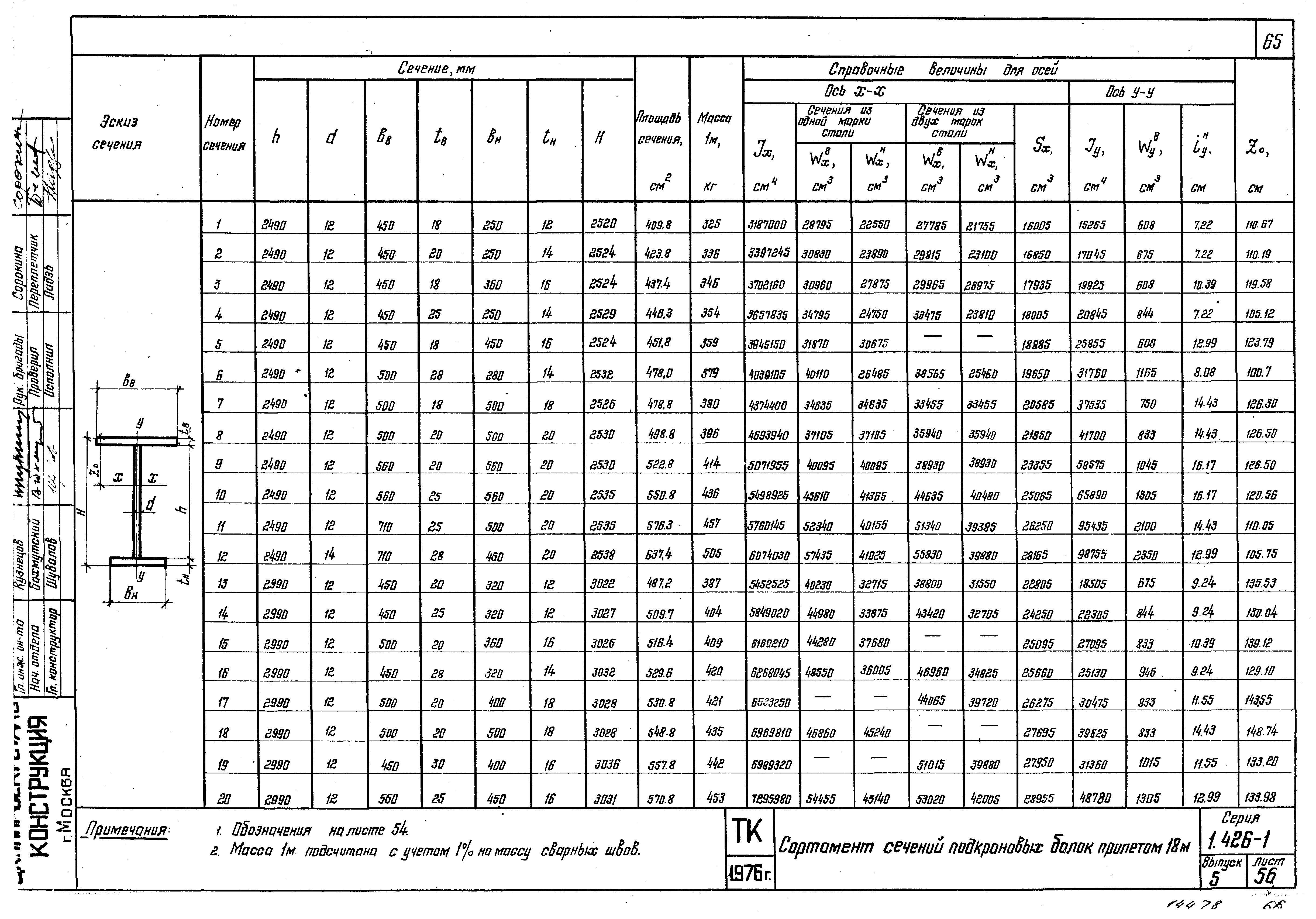 Серия 1.426-1