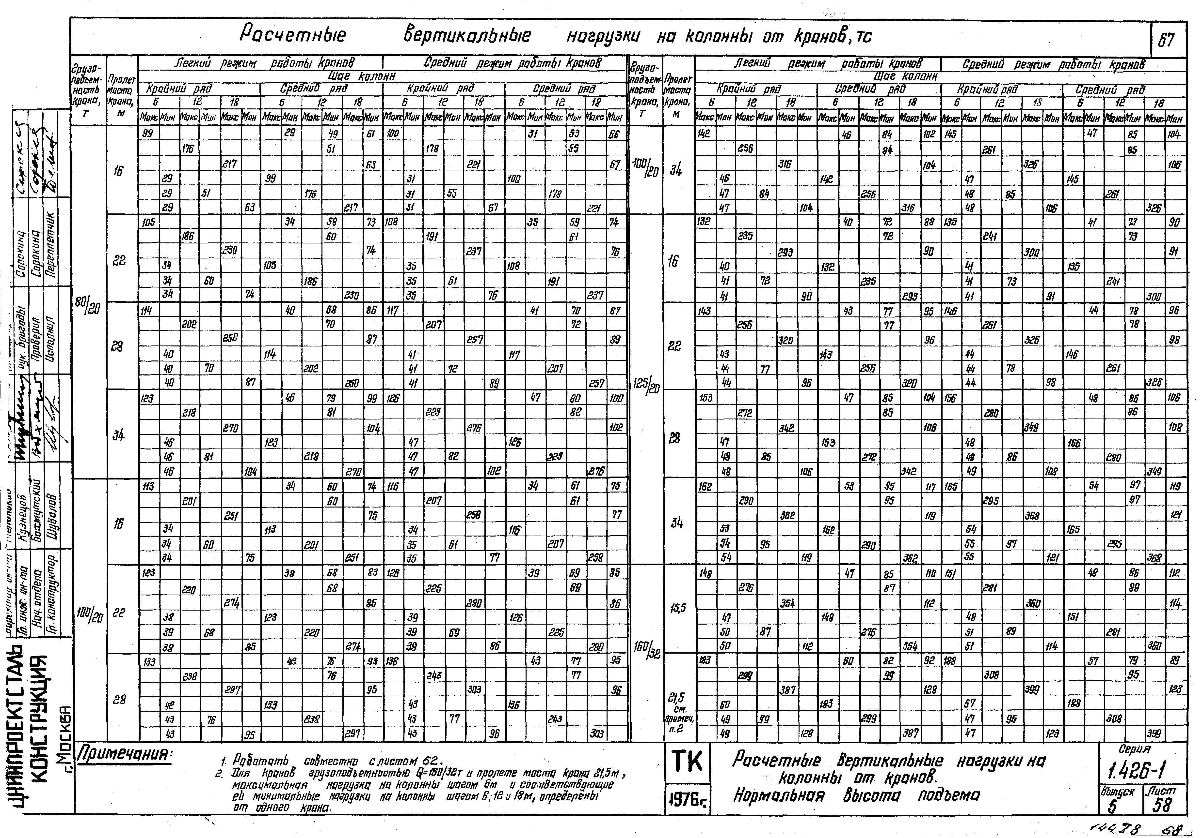 Серия 1.426-1