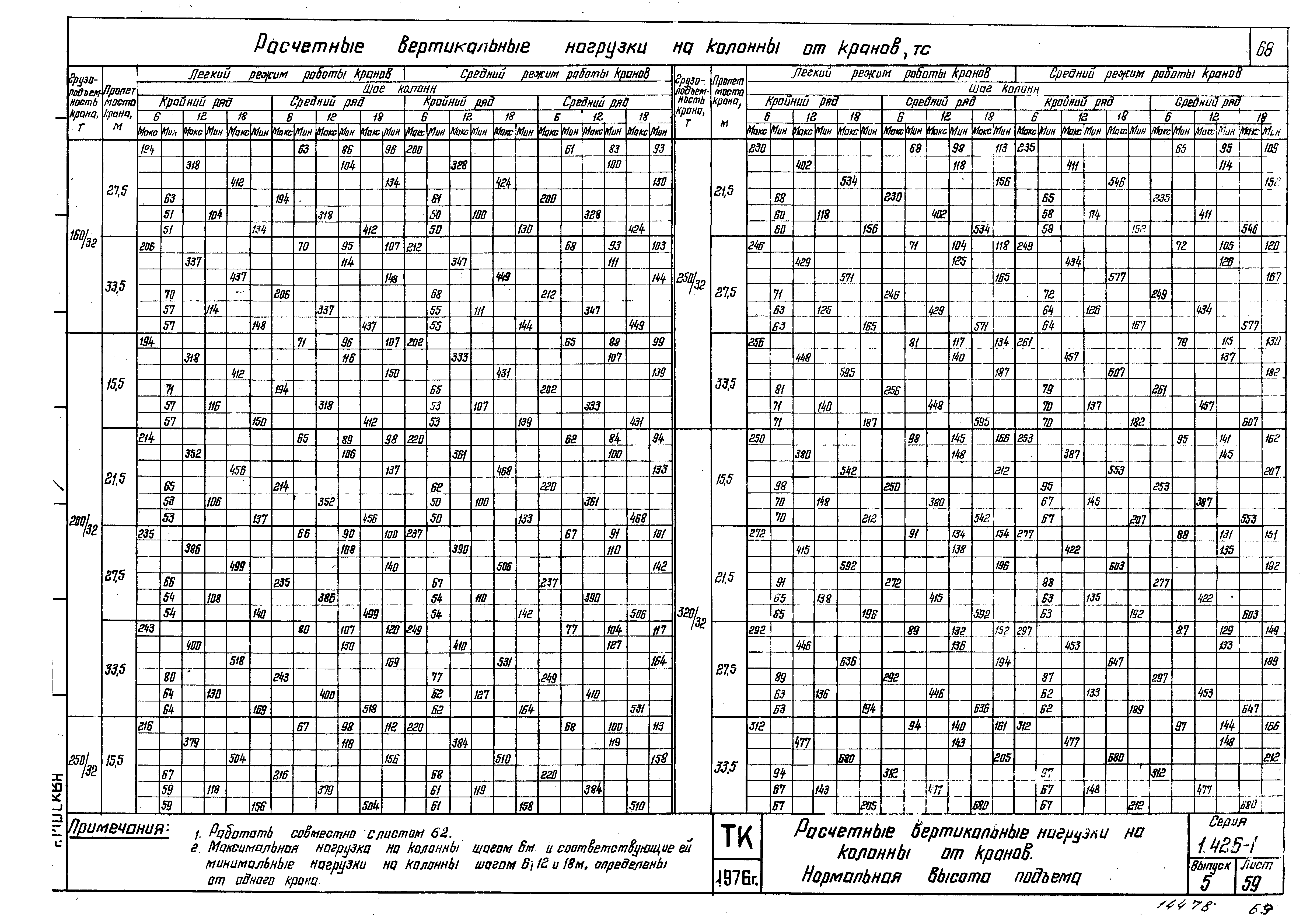 Серия 1.426-1