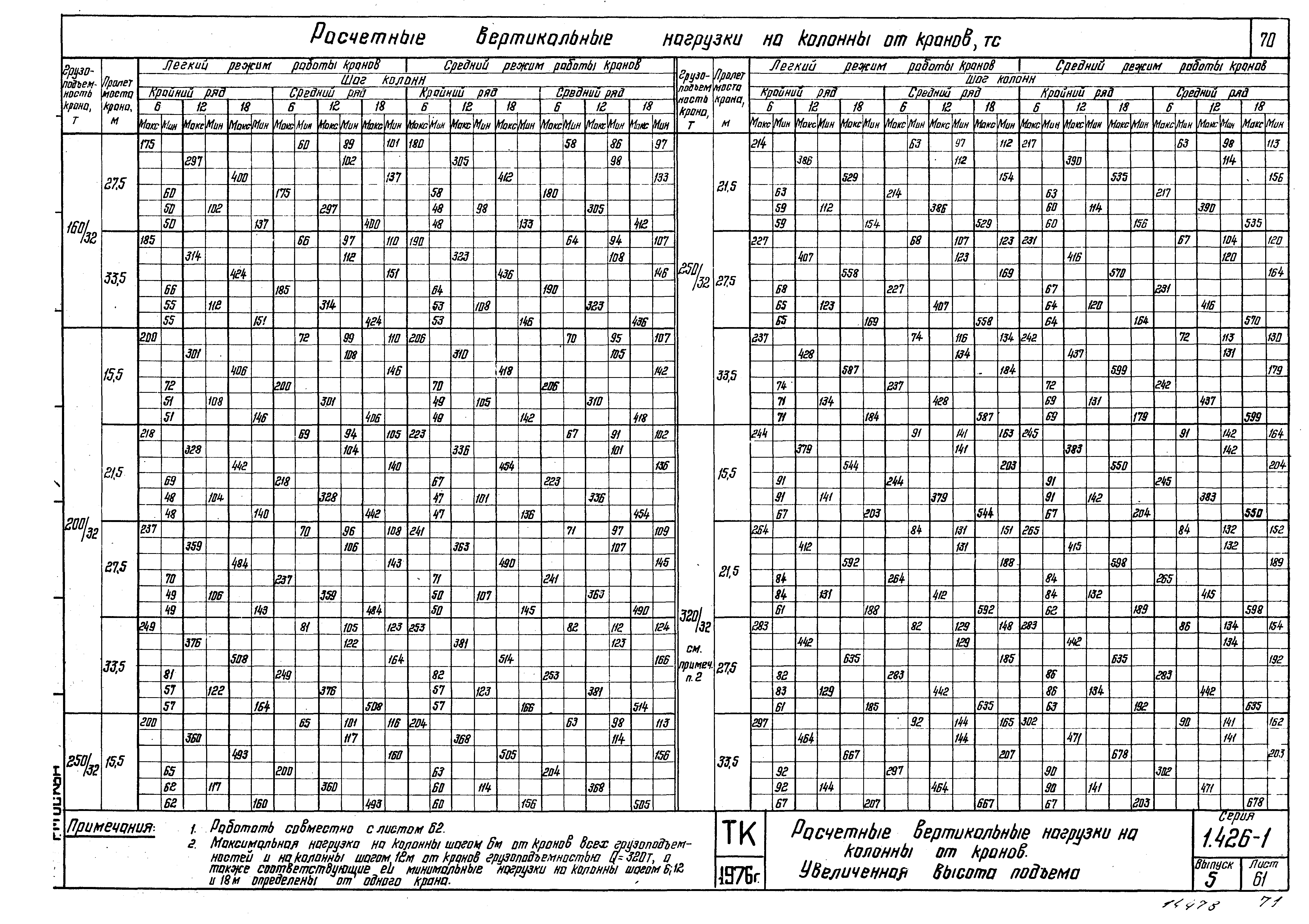 Серия 1.426-1