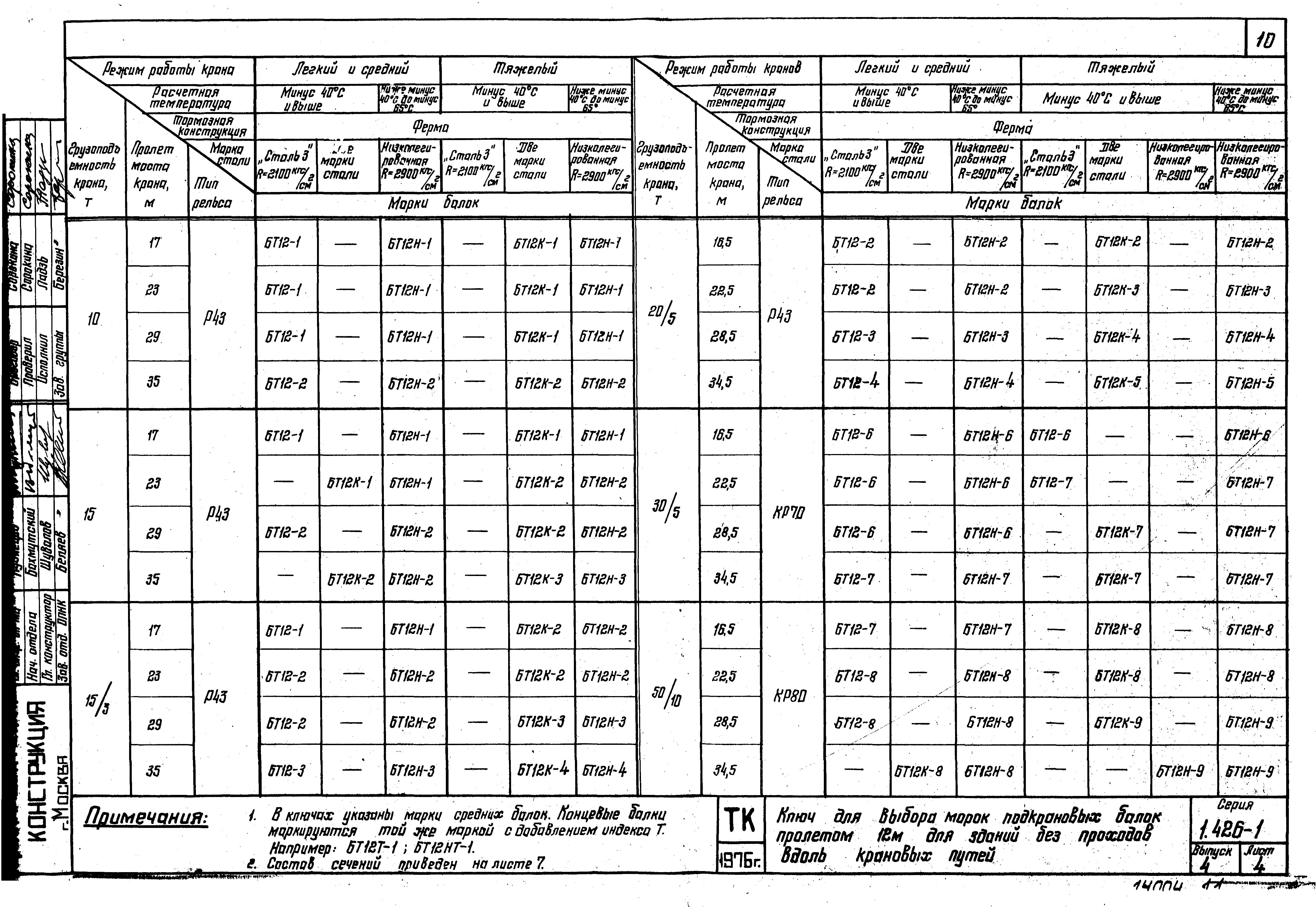 Серия 1.426-1