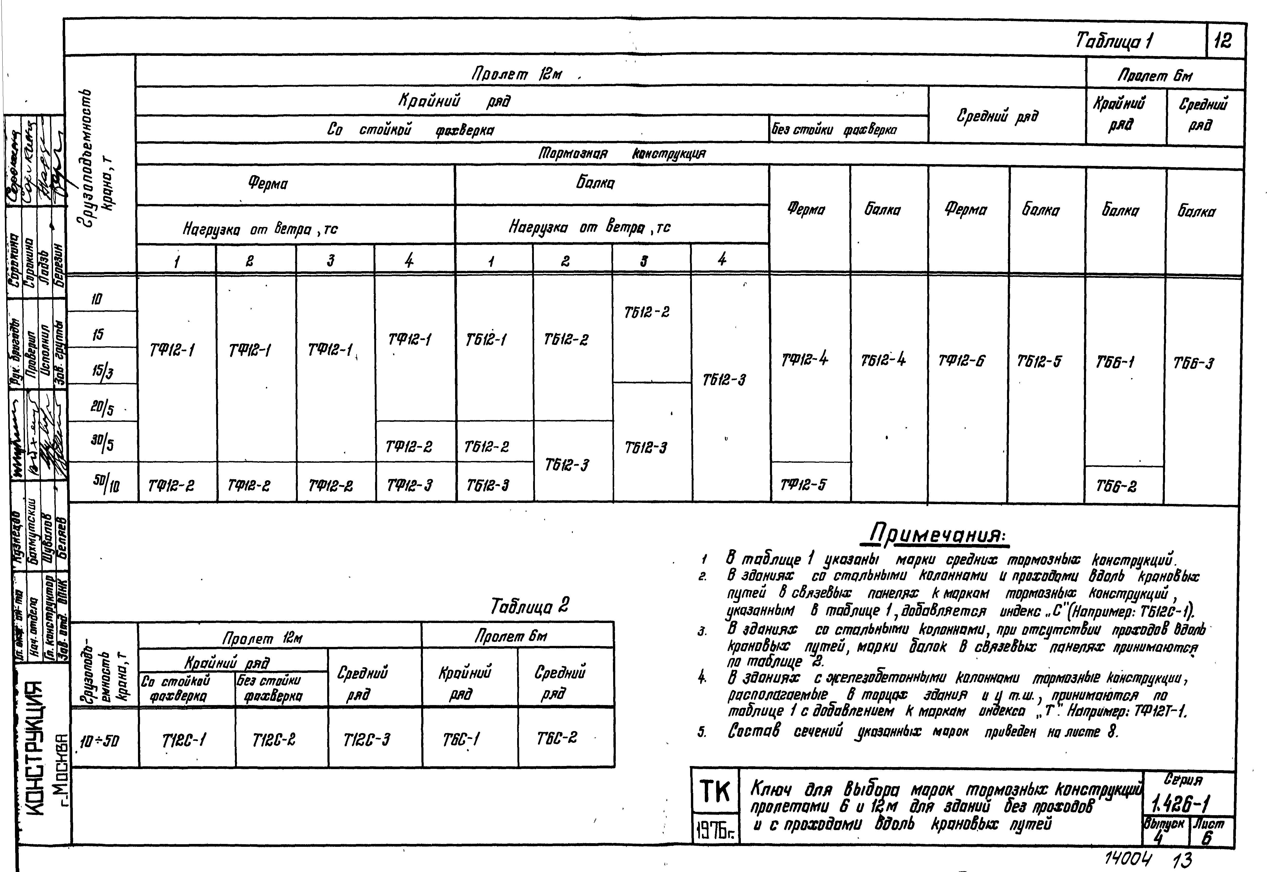 Серия 1.426-1