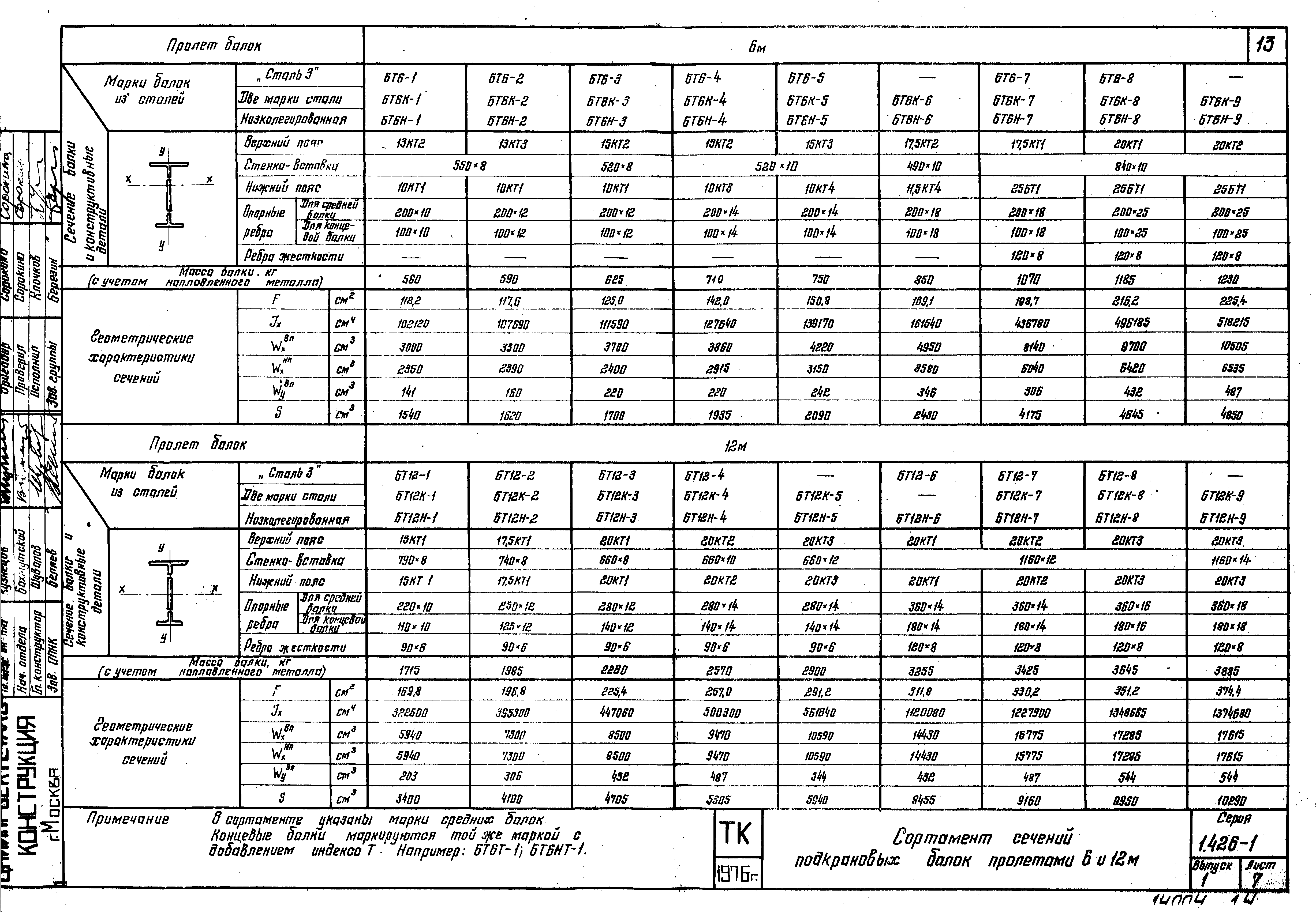 Серия 1.426-1