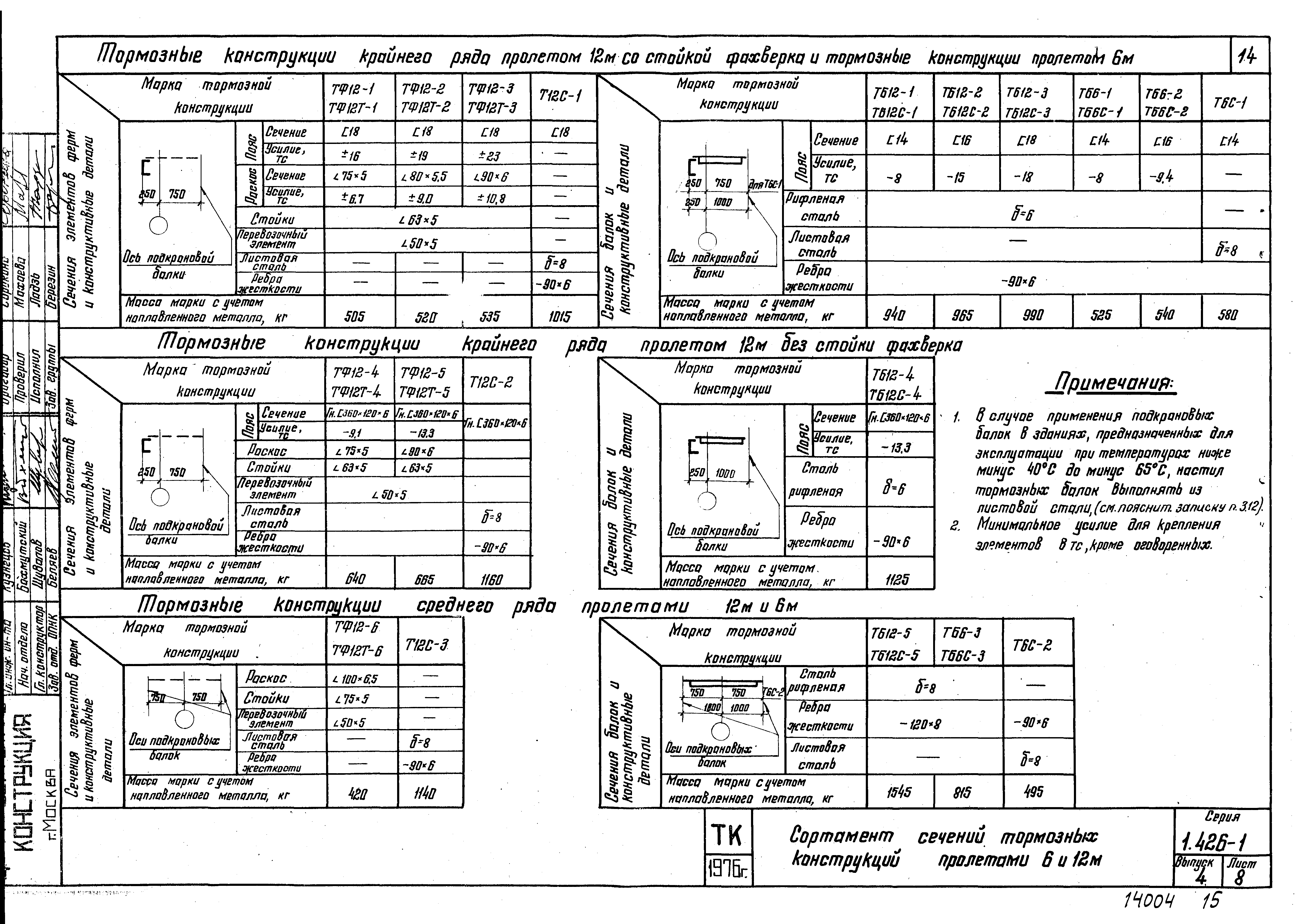 Серия 1.426-1