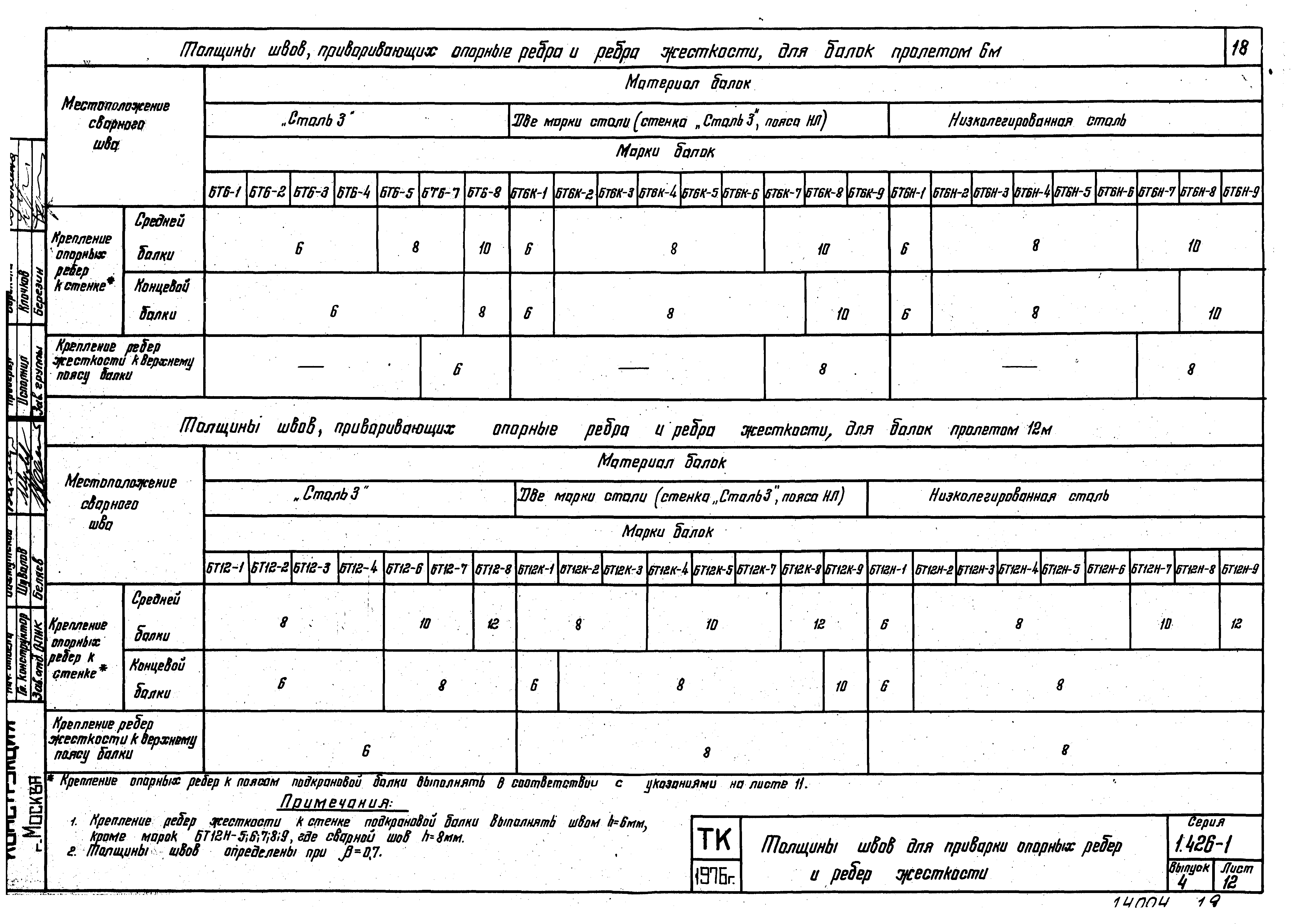 Серия 1.426-1