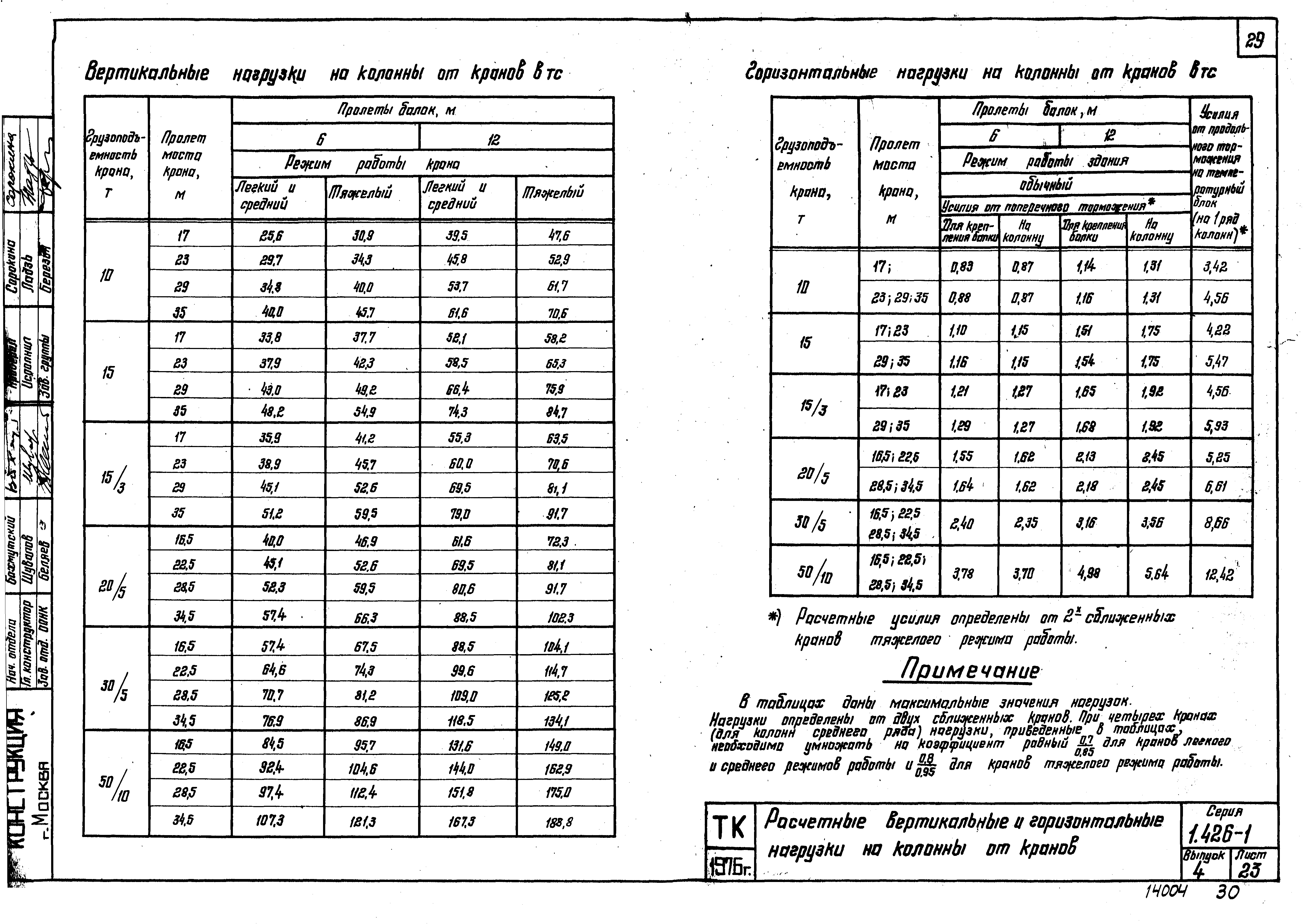 Серия 1.426-1