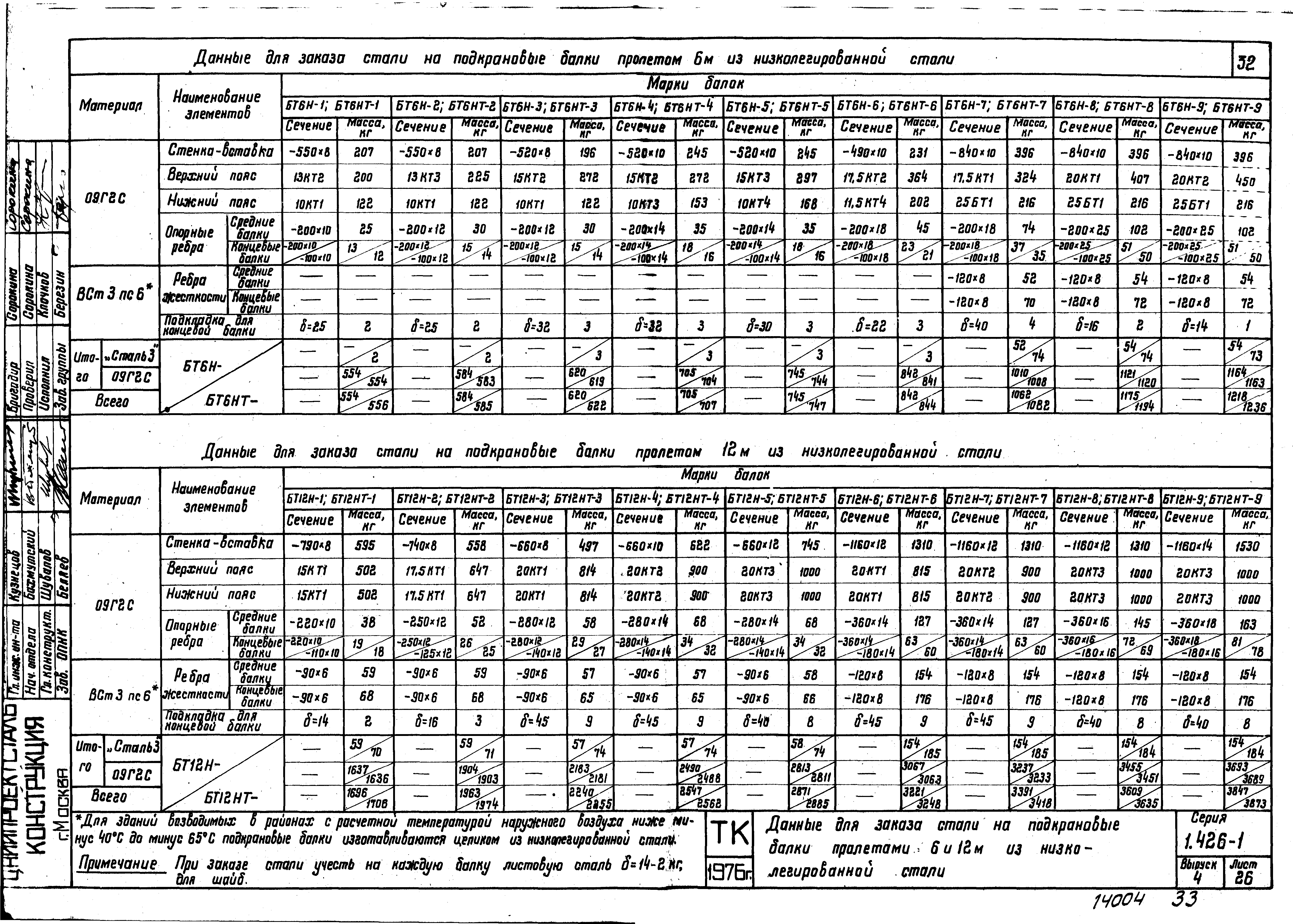 Серия 1.426-1