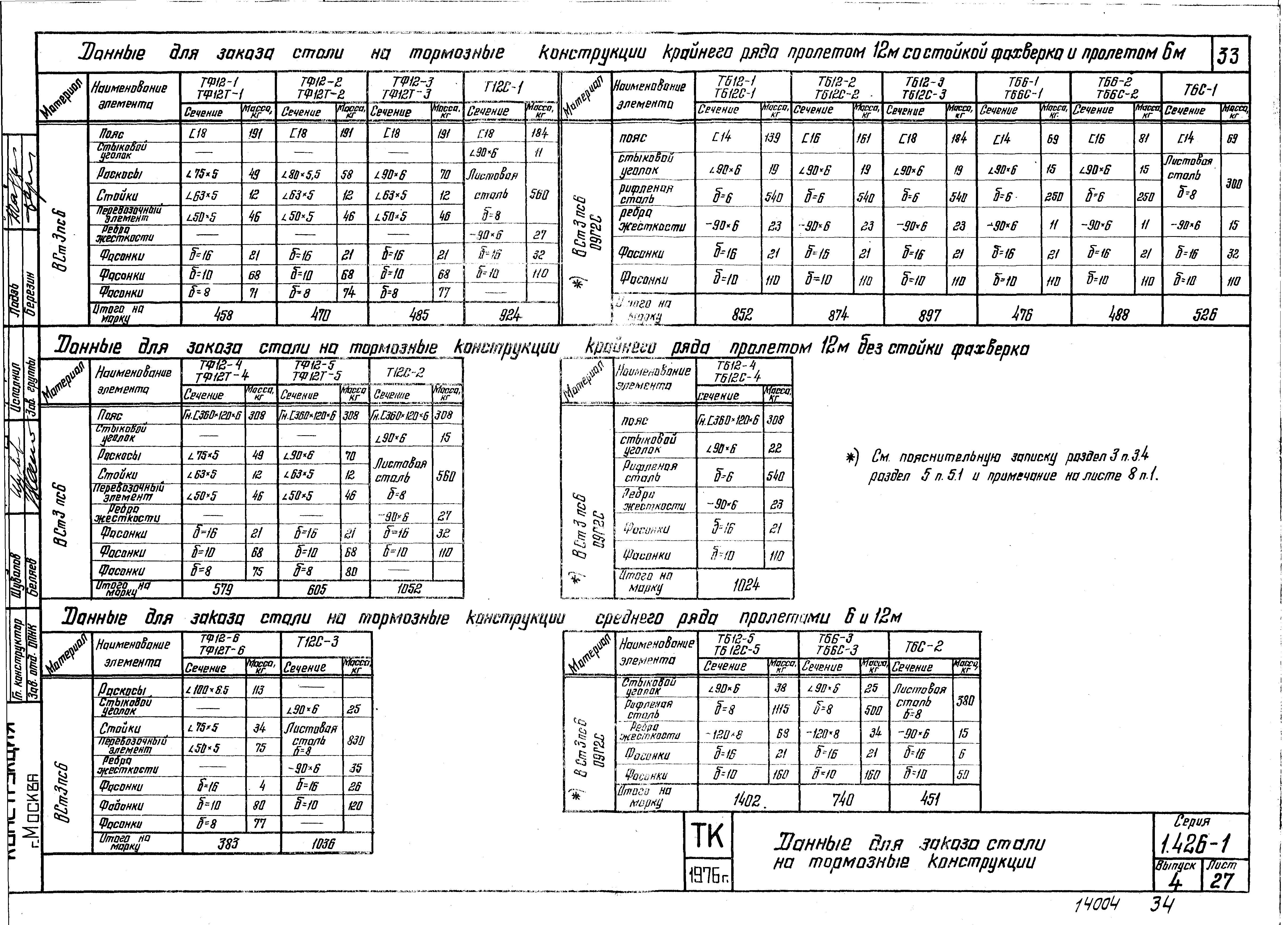 Серия 1.426-1