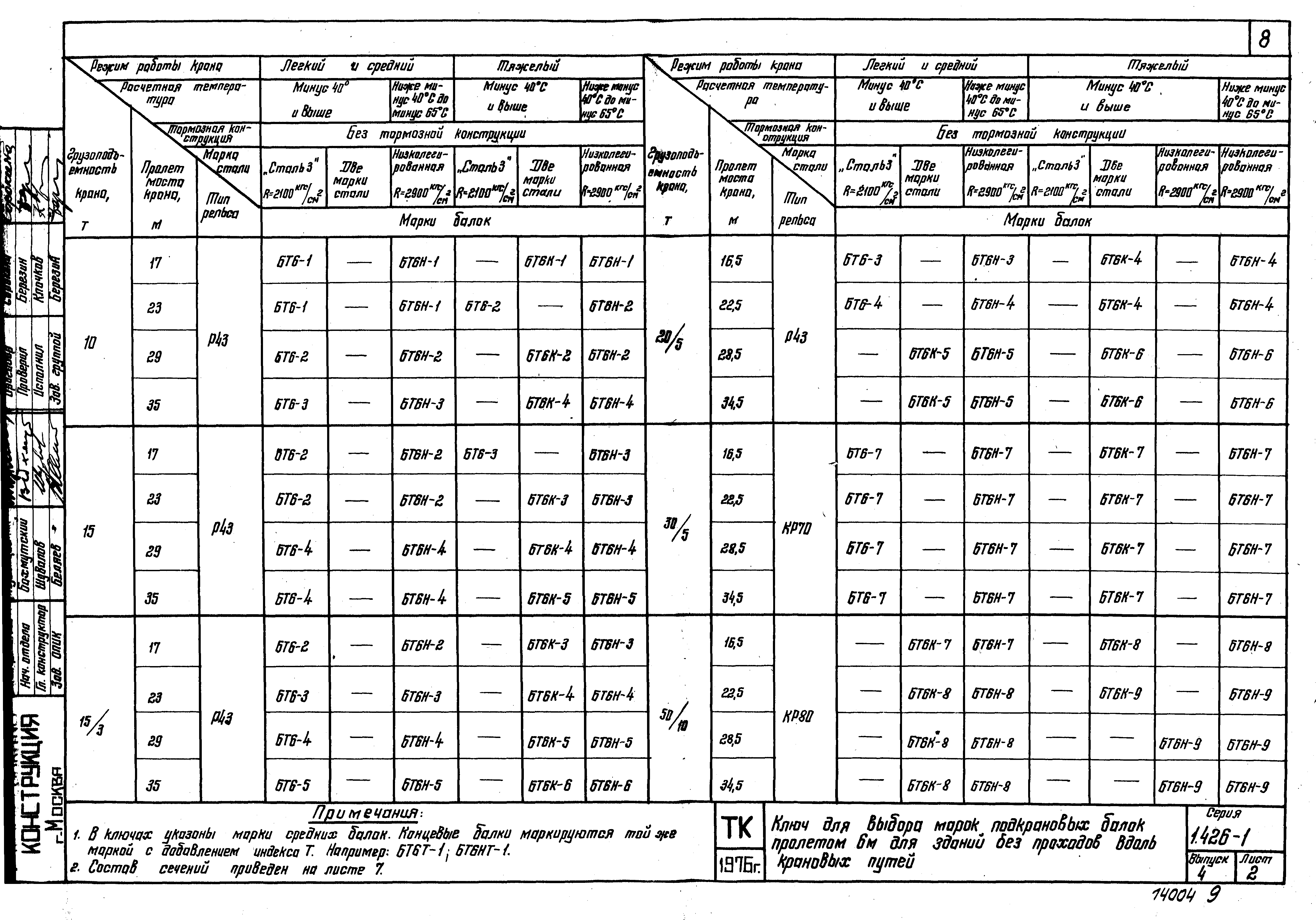 Серия 1.426-1