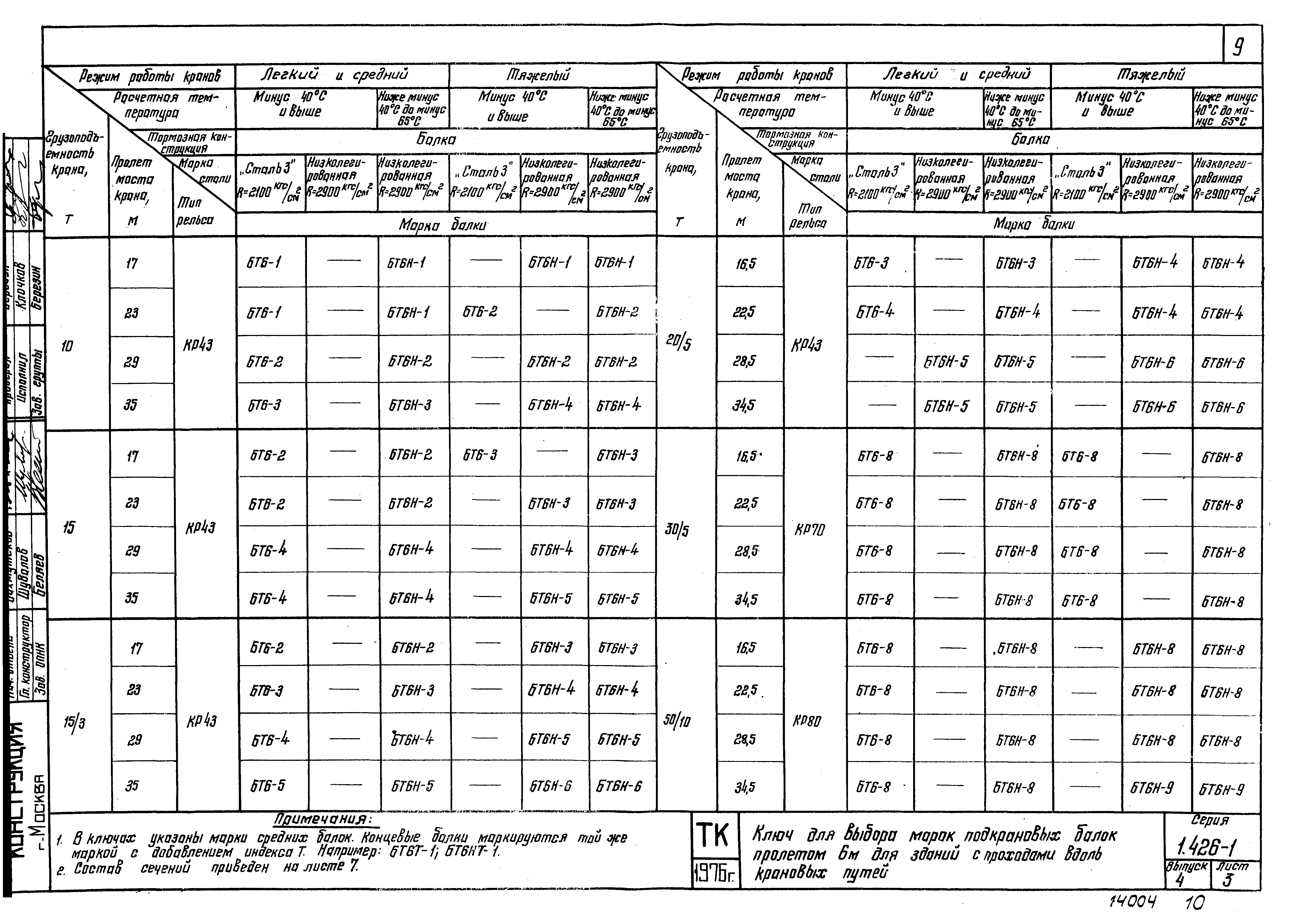 Серия 1.426-1