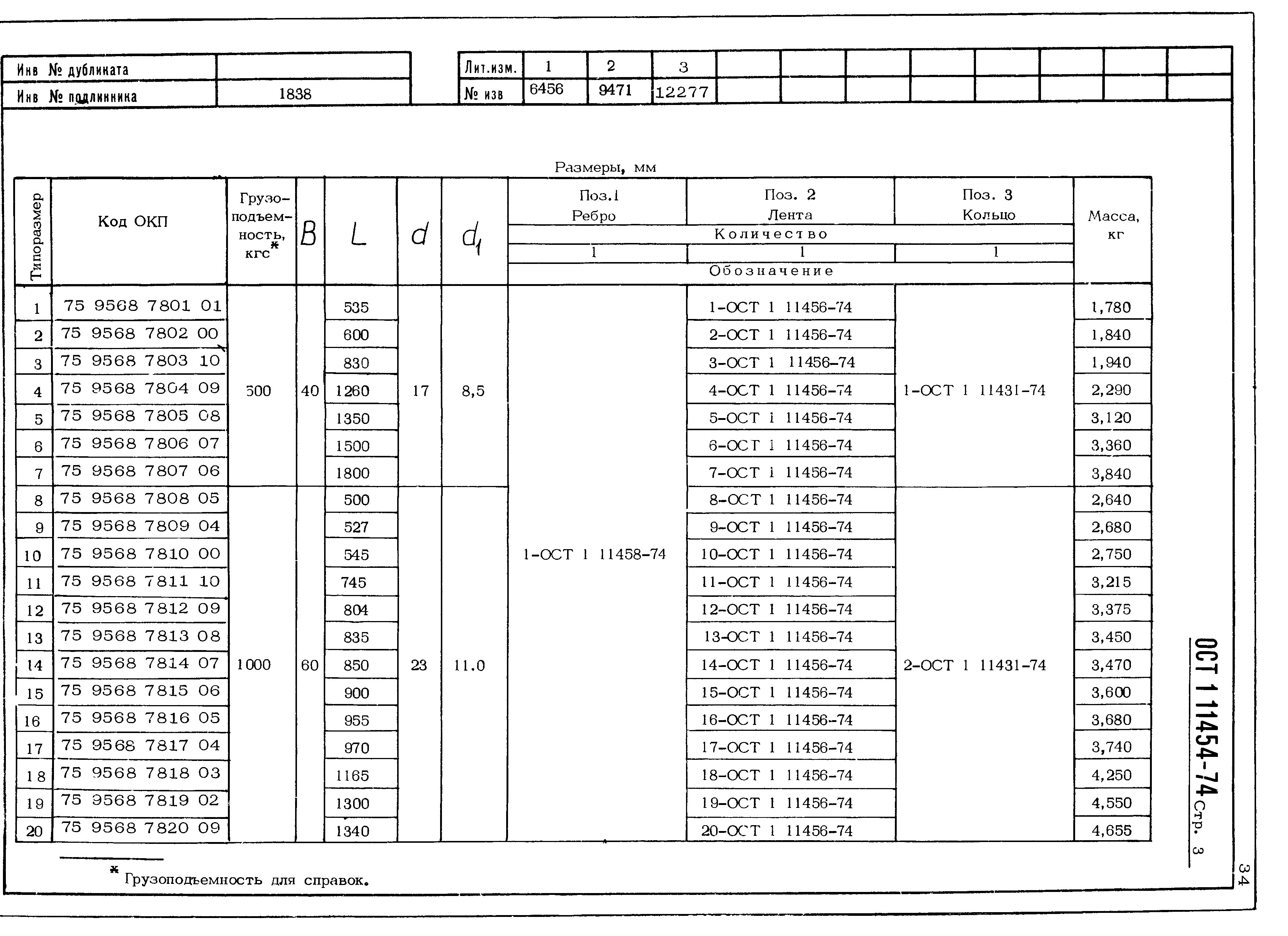 ОСТ 1 11454-74