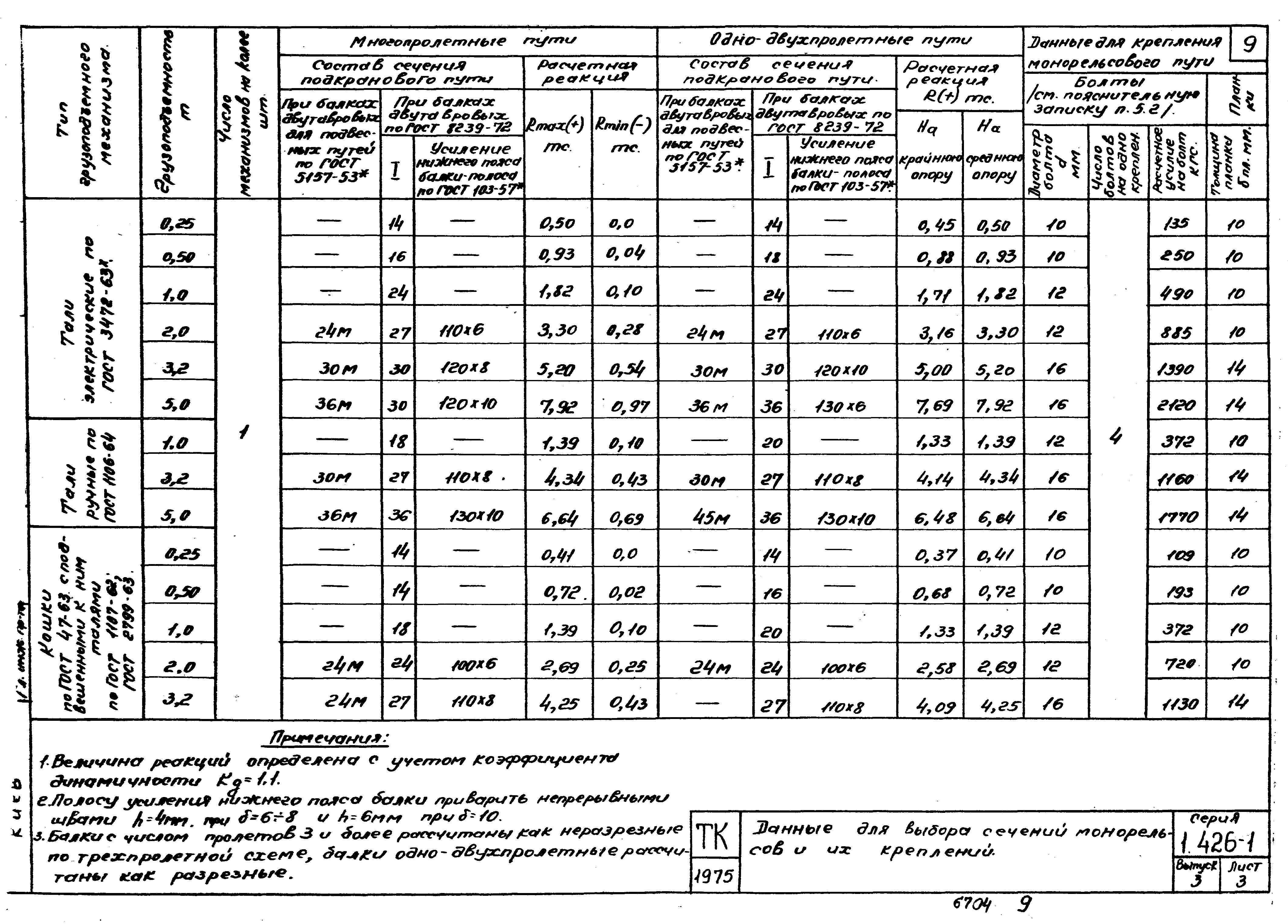 Серия 1.426-1