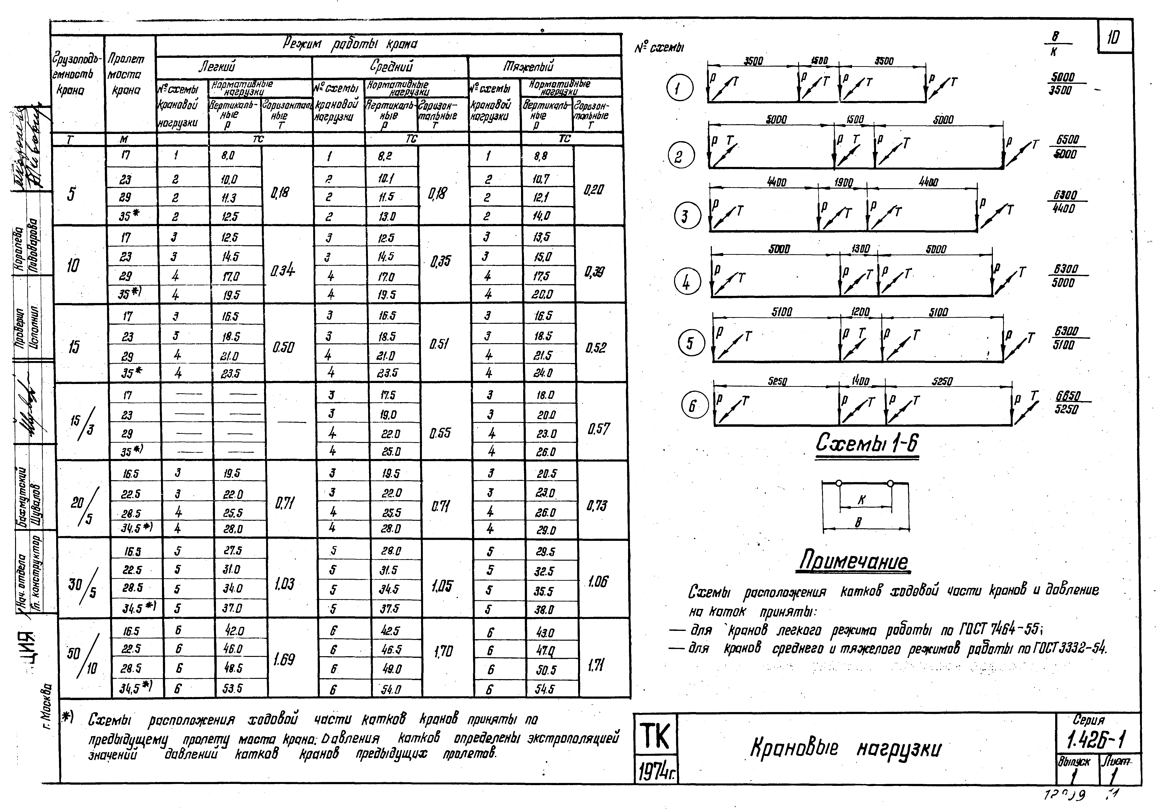 Серия 1.426-1