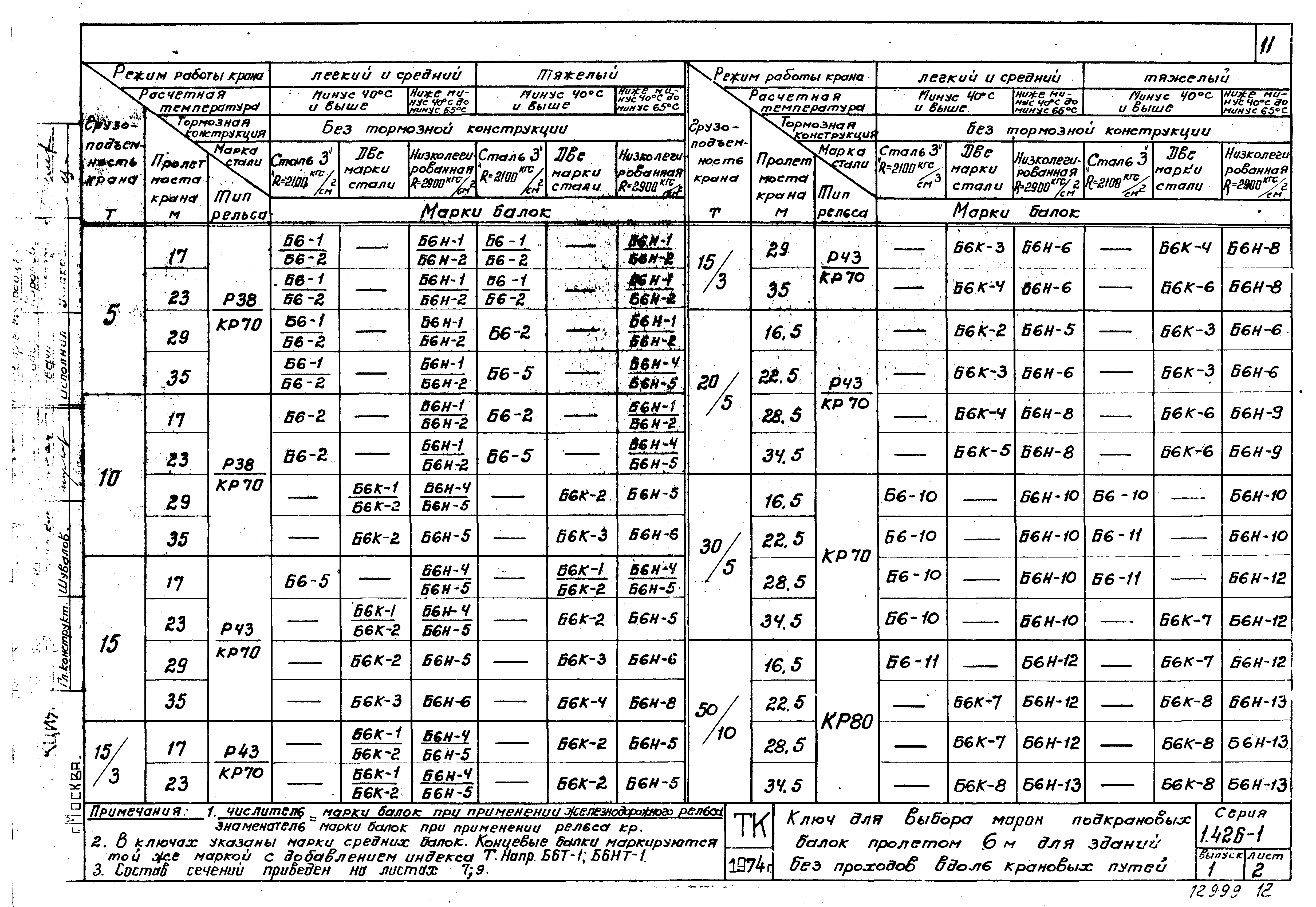 Серия 1.426-1