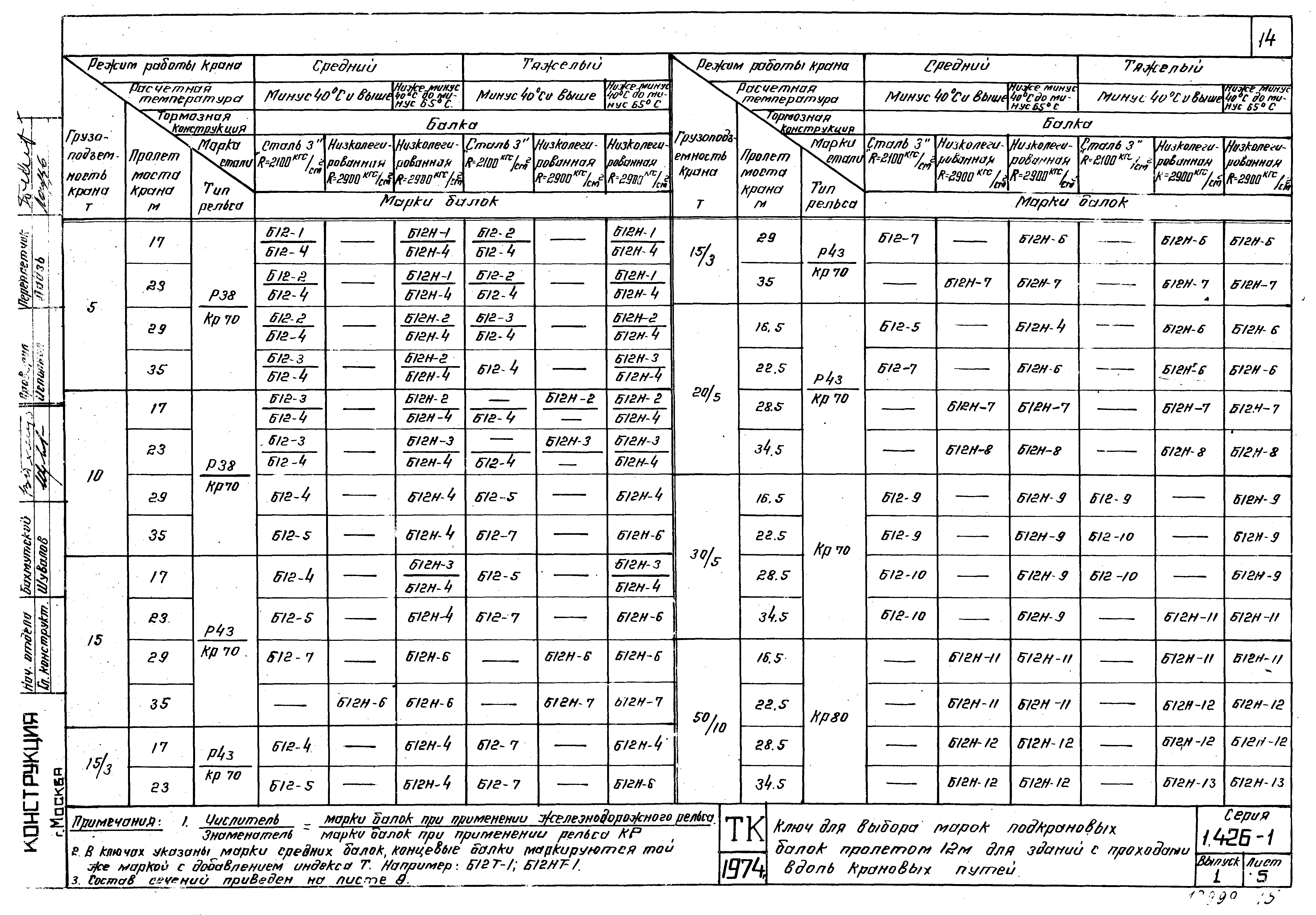 Серия 1.426-1