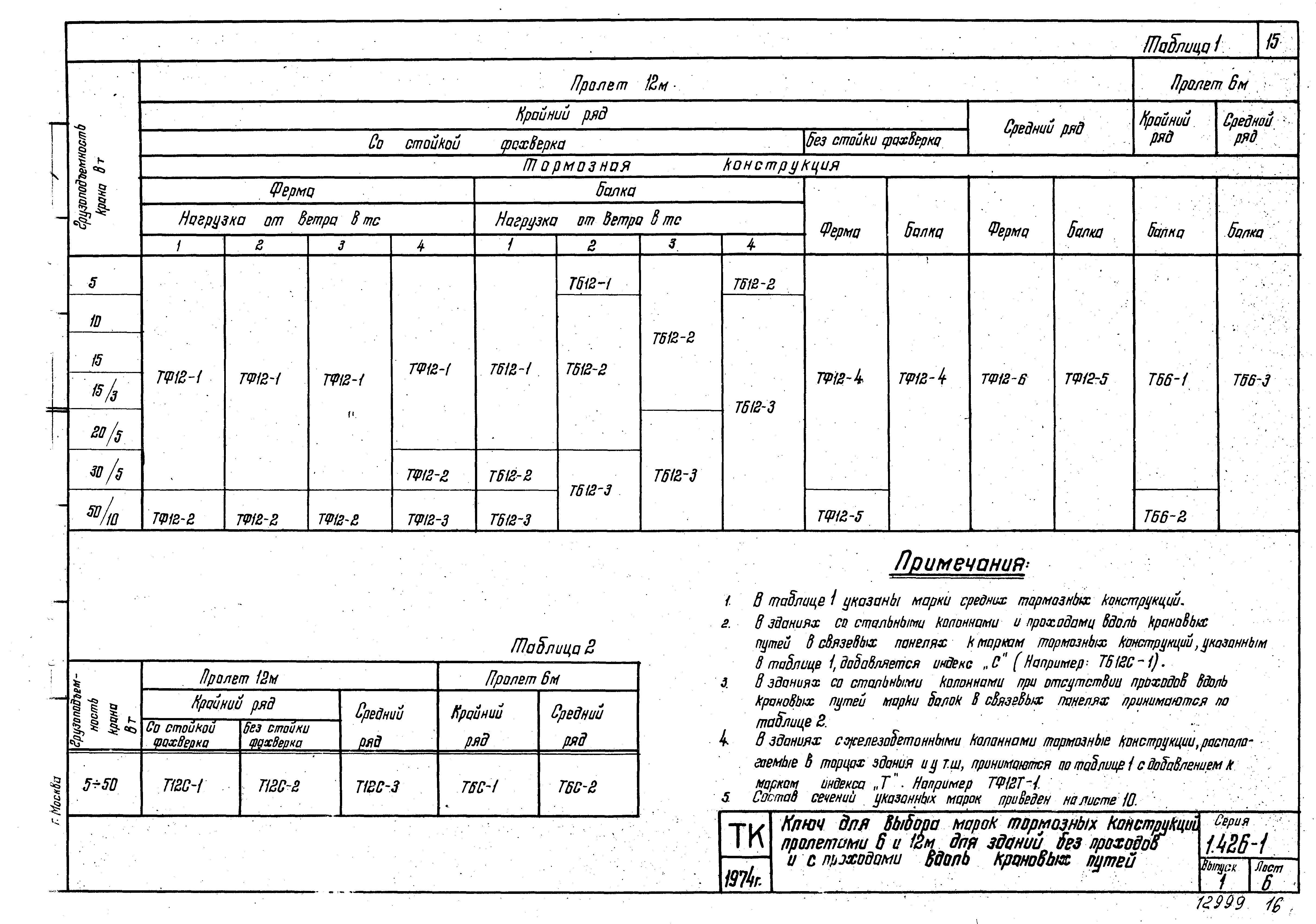 Серия 1.426-1