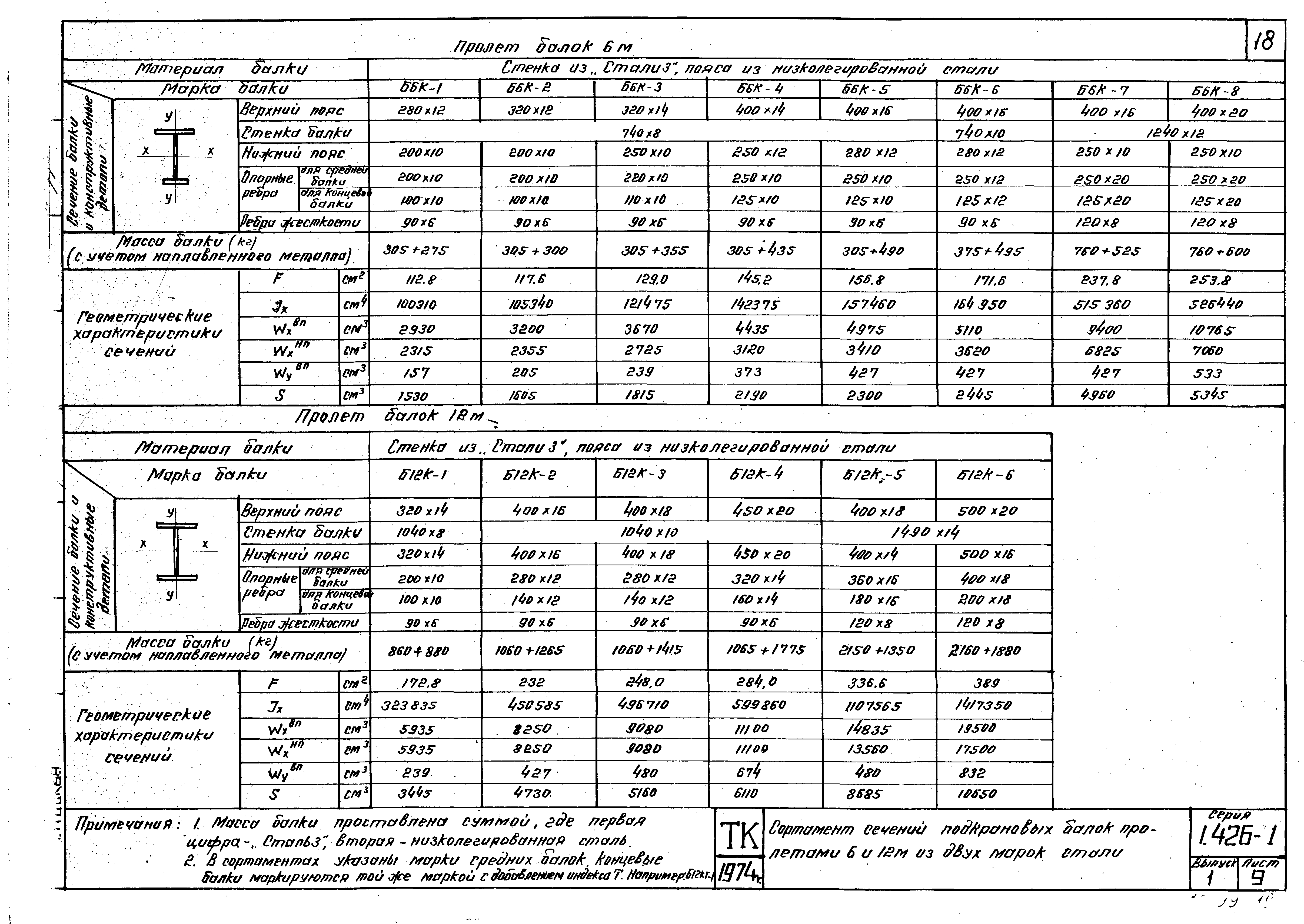 Серия 1.426-1