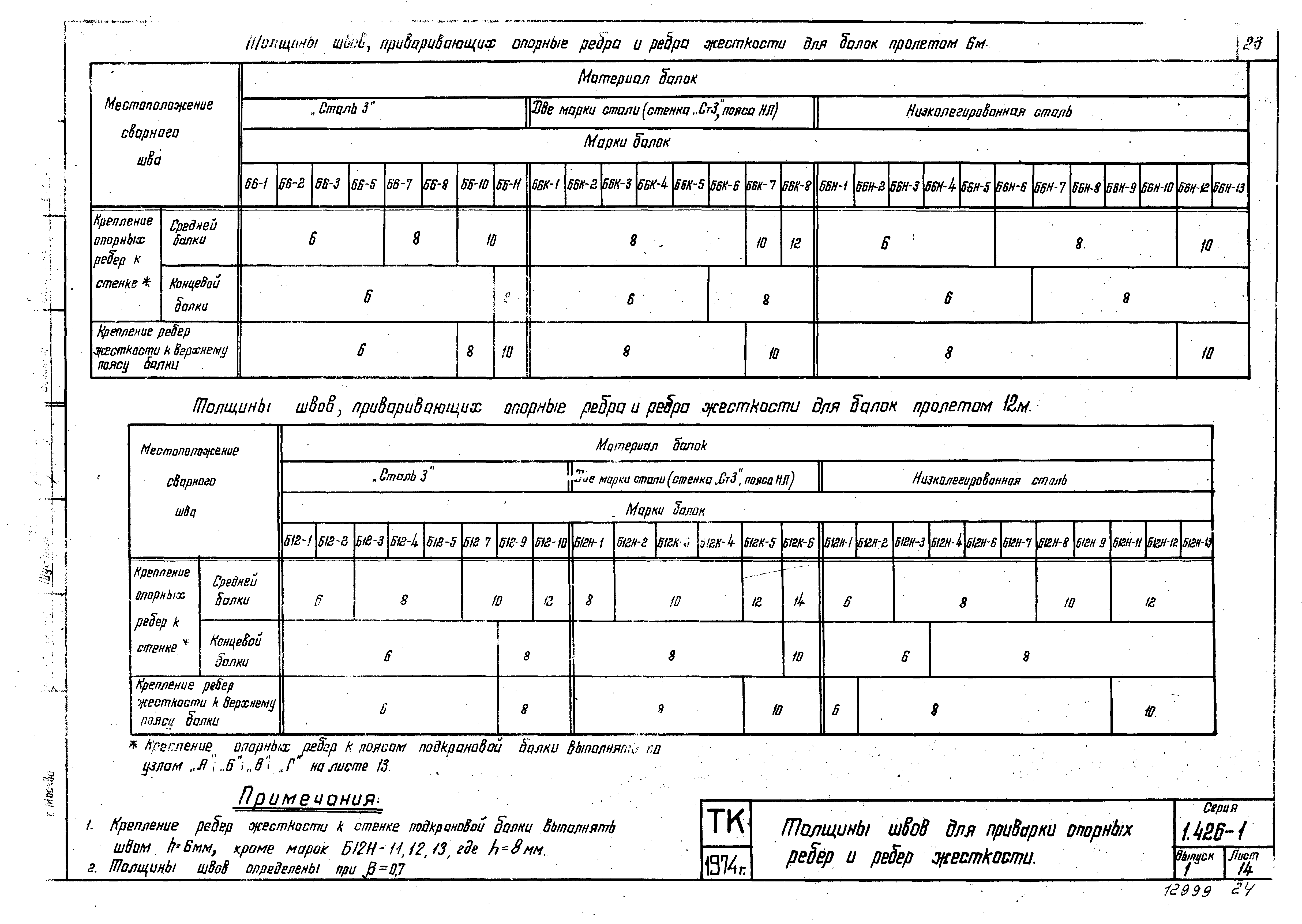 Серия 1.426-1