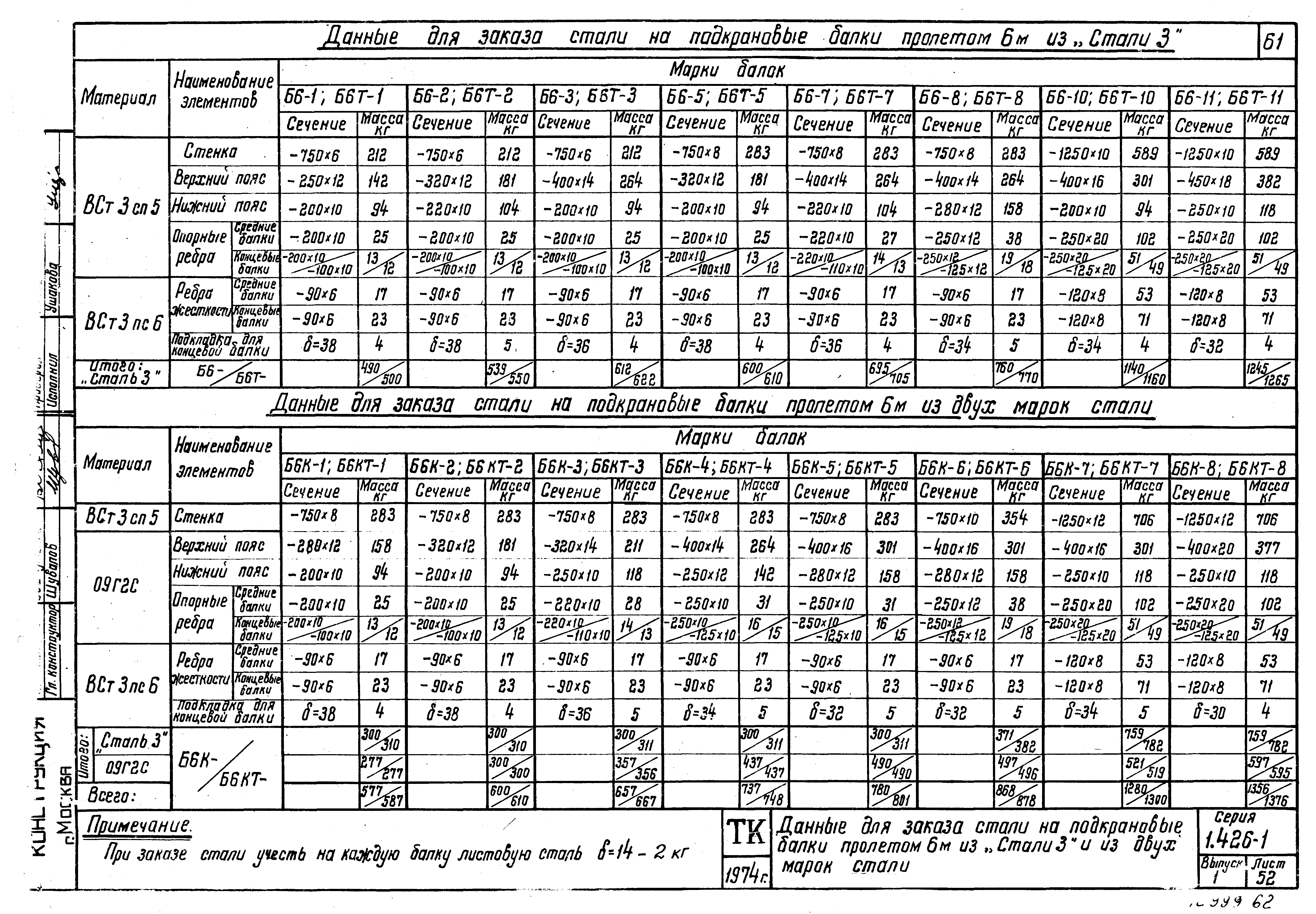 Серия 1.426-1