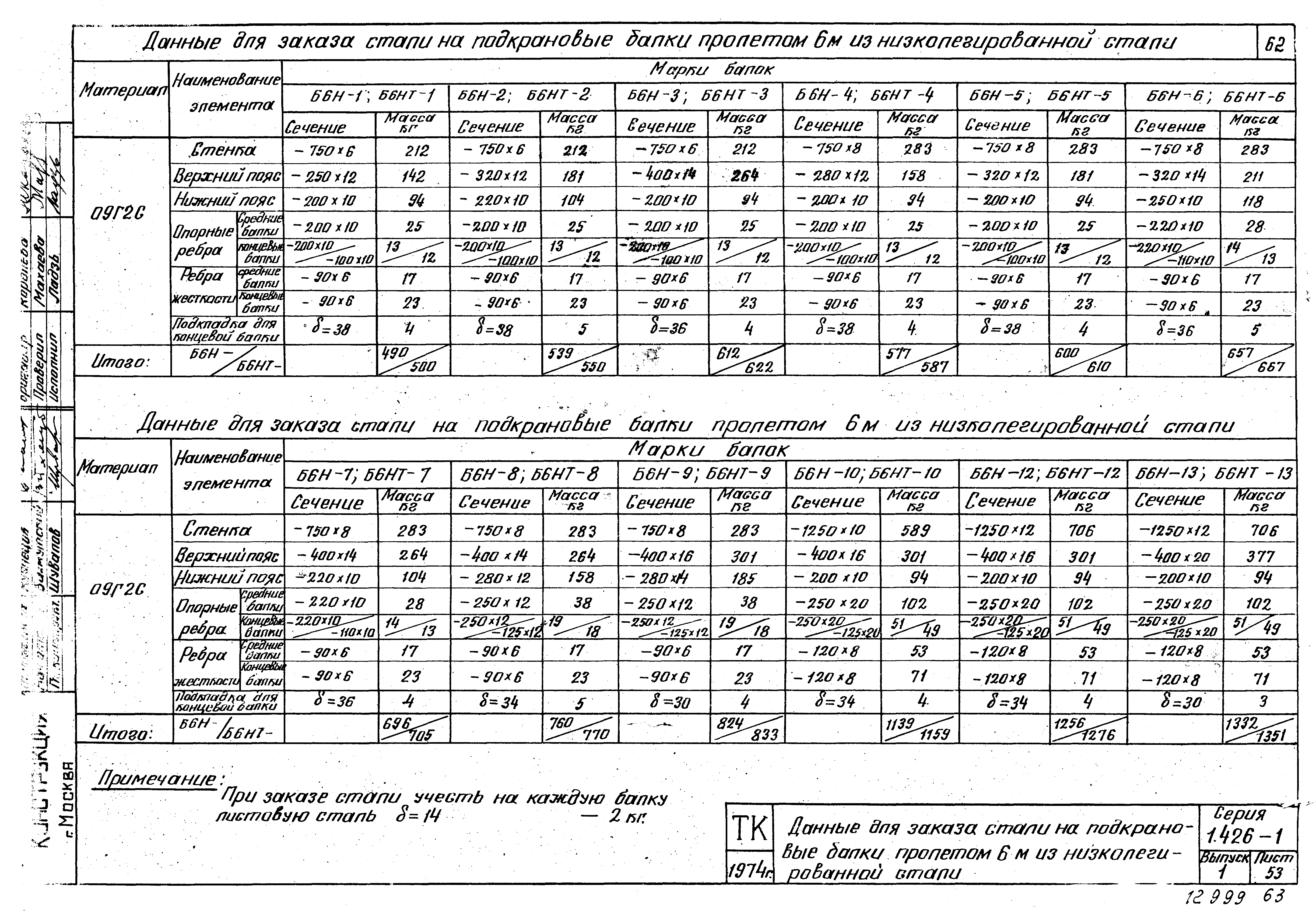 Серия 1.426-1