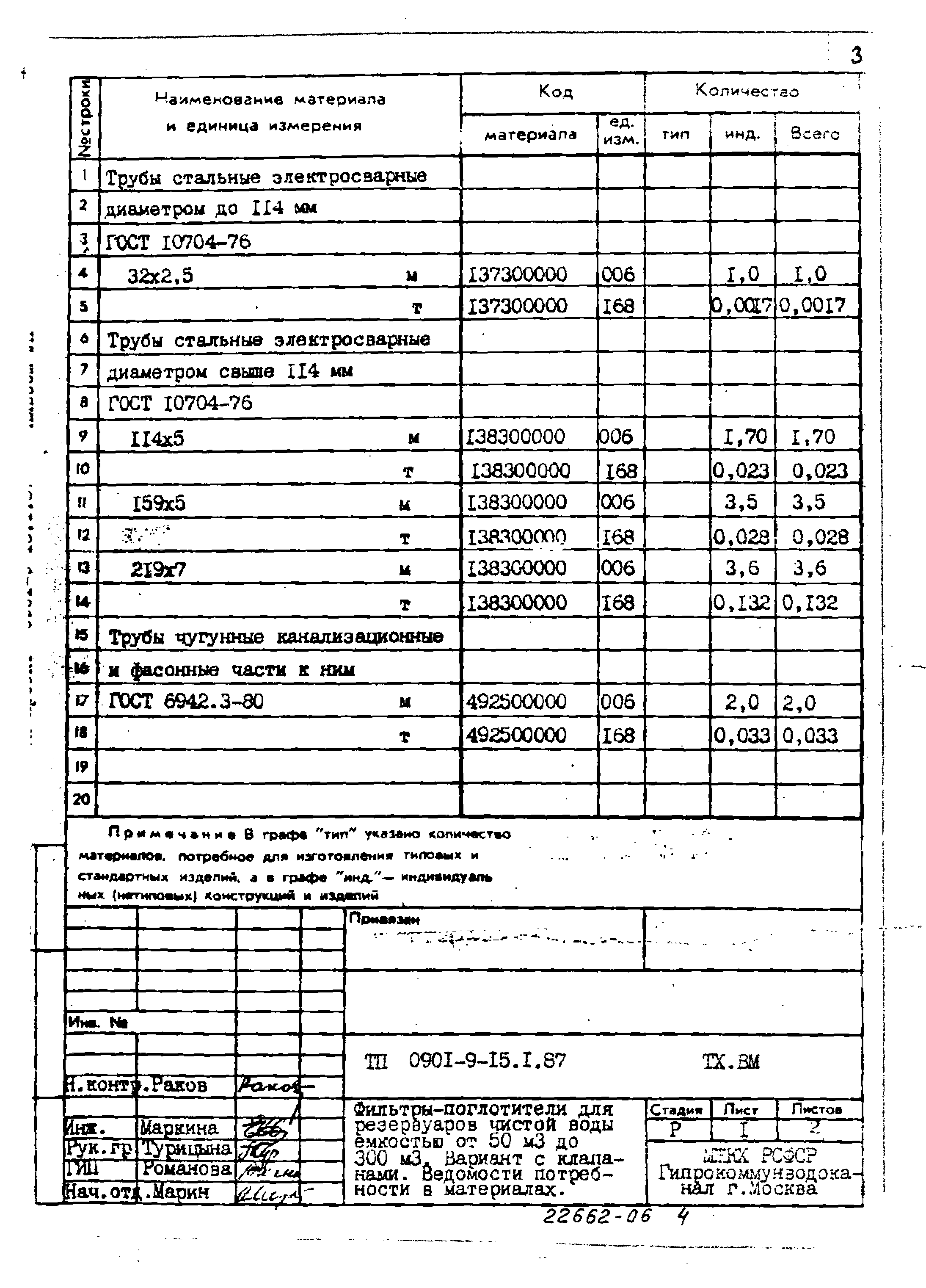 Типовой проект 0901-9-15.1.87