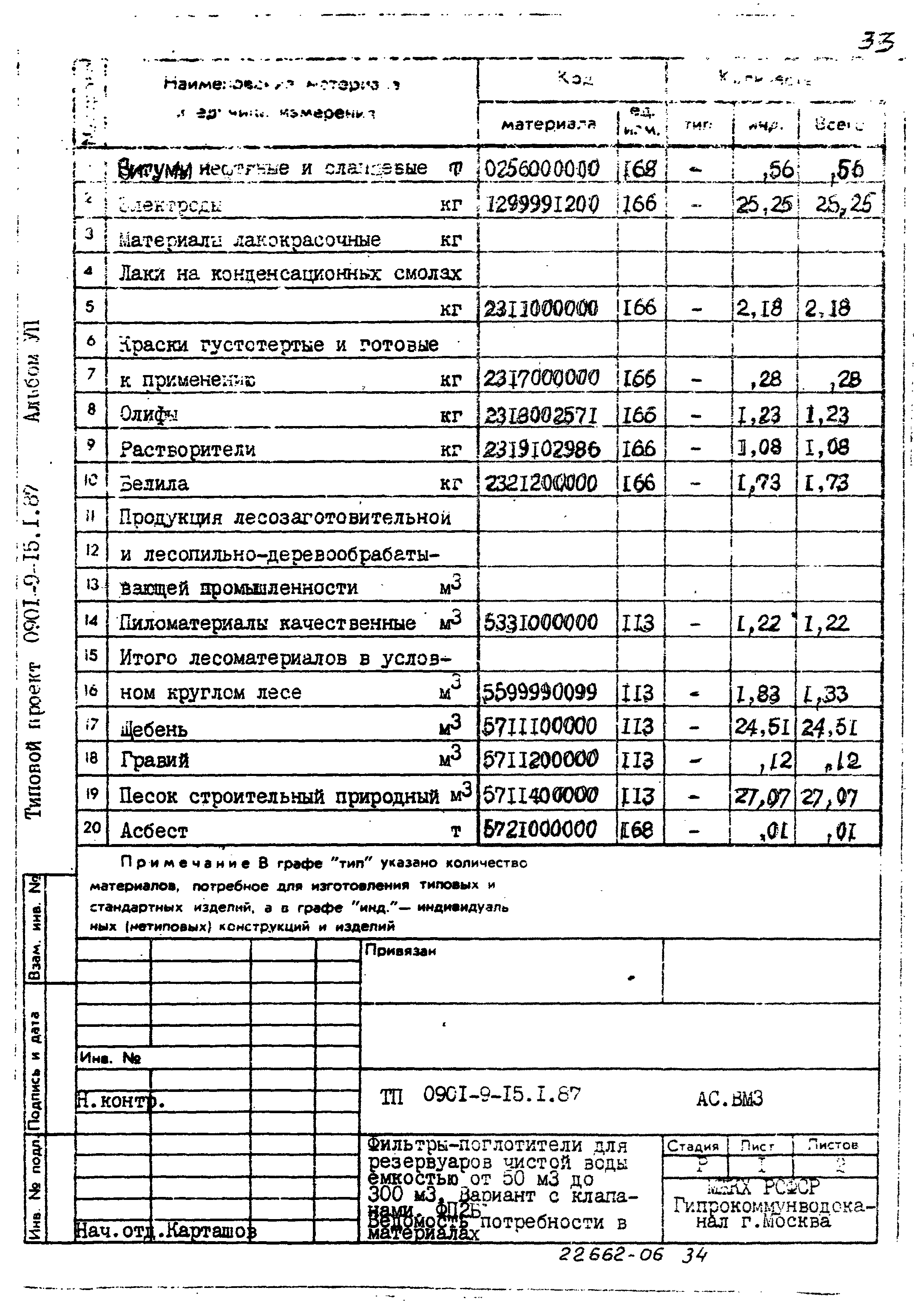 Типовой проект 0901-9-15.1.87