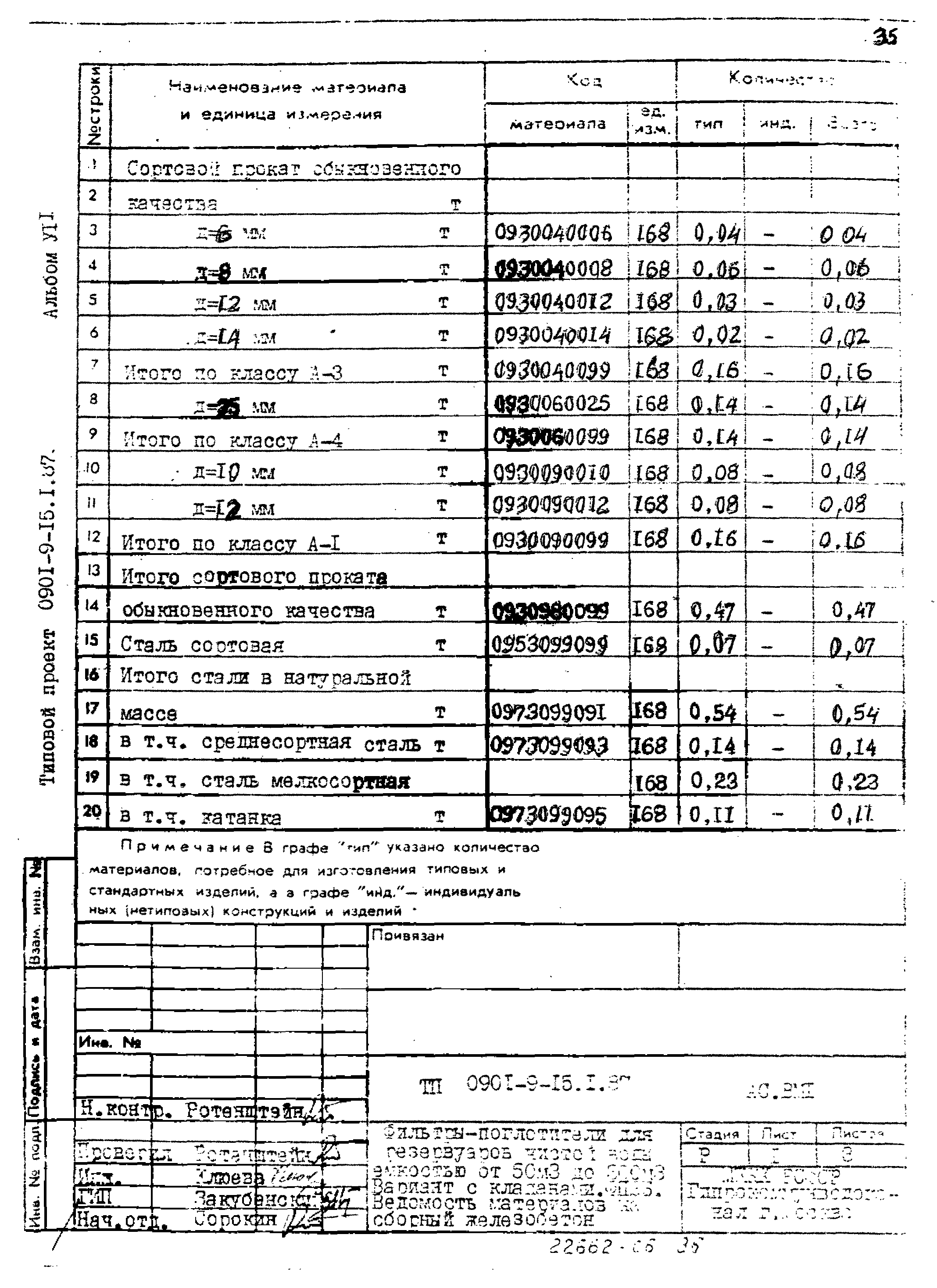 Типовой проект 0901-9-15.1.87