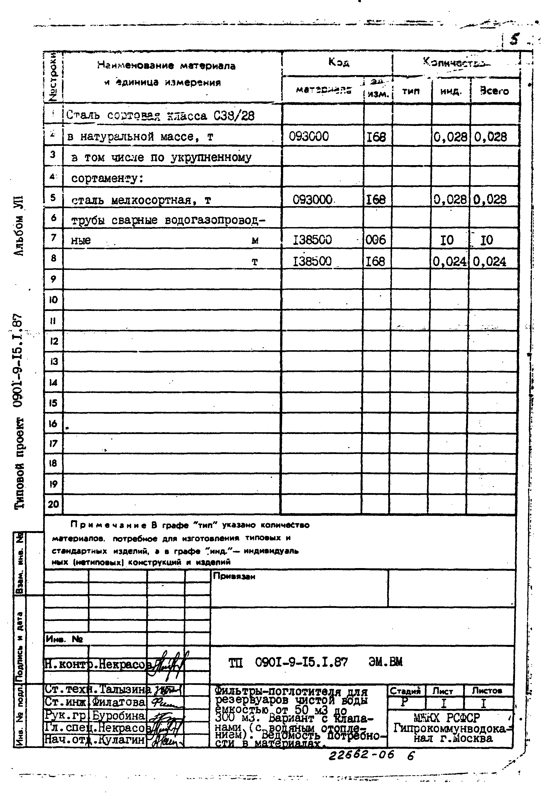 Типовой проект 0901-9-15.1.87