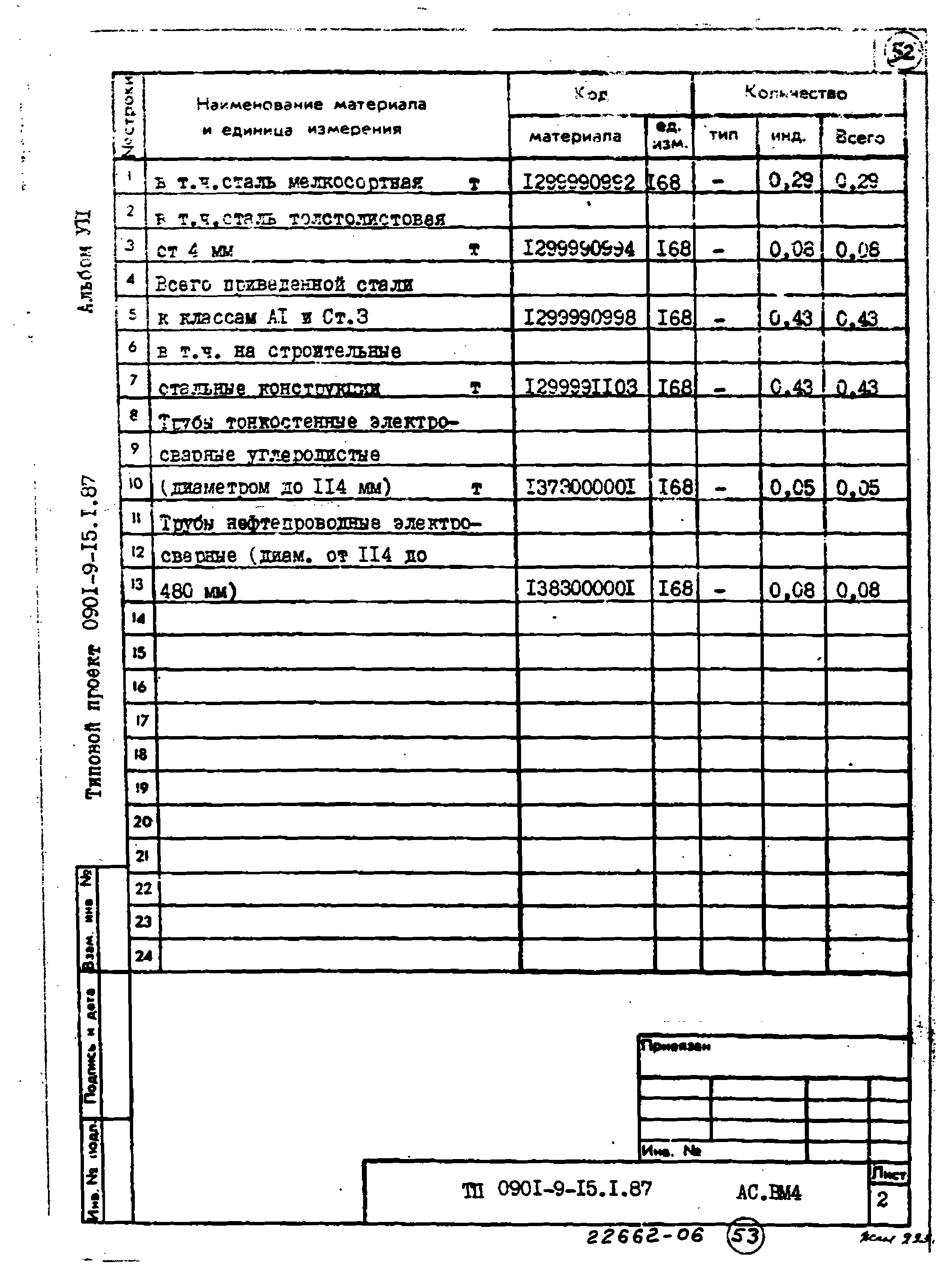 Типовой проект 0901-9-15.1.87