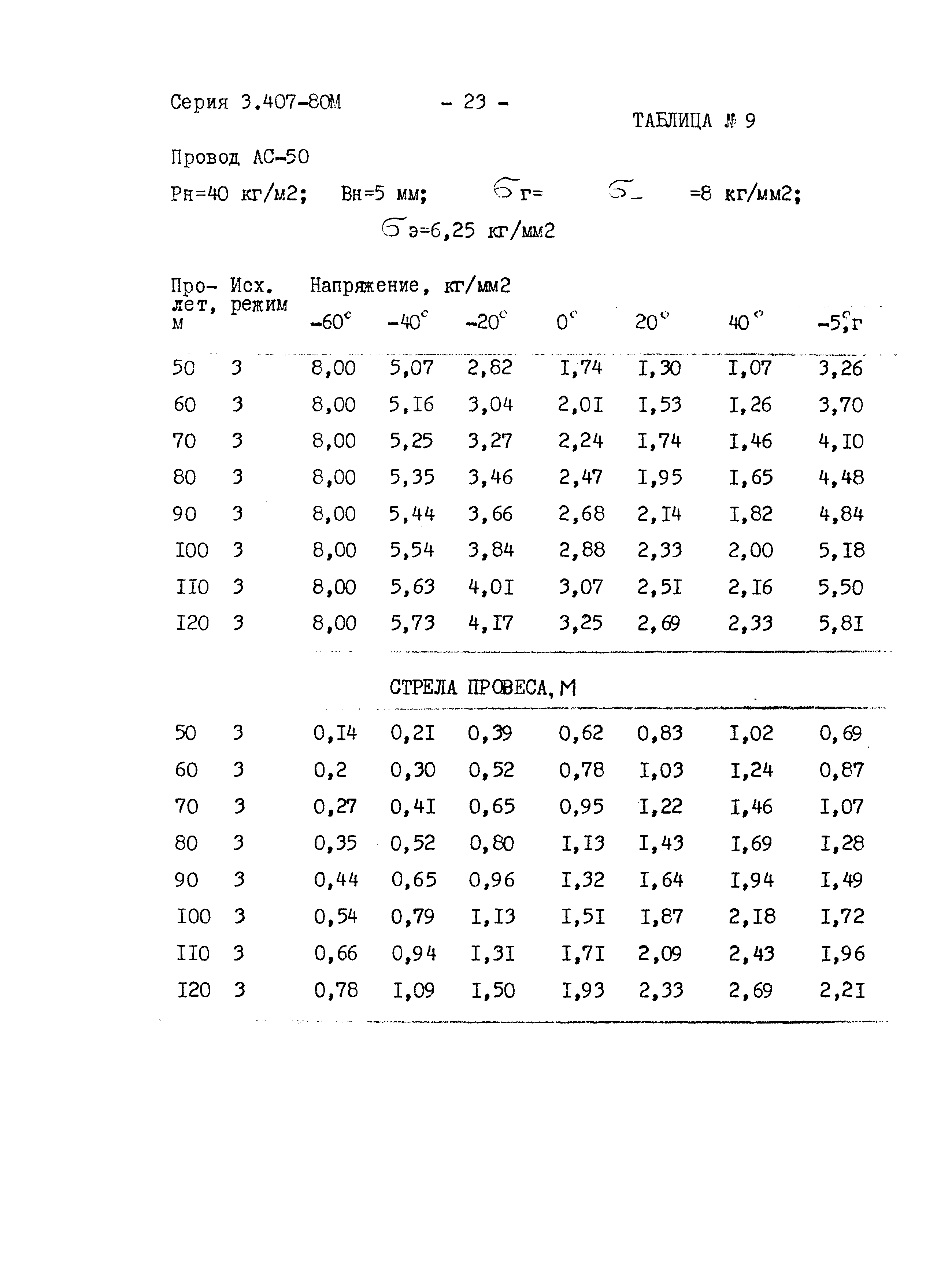 Серия 3.407-80м