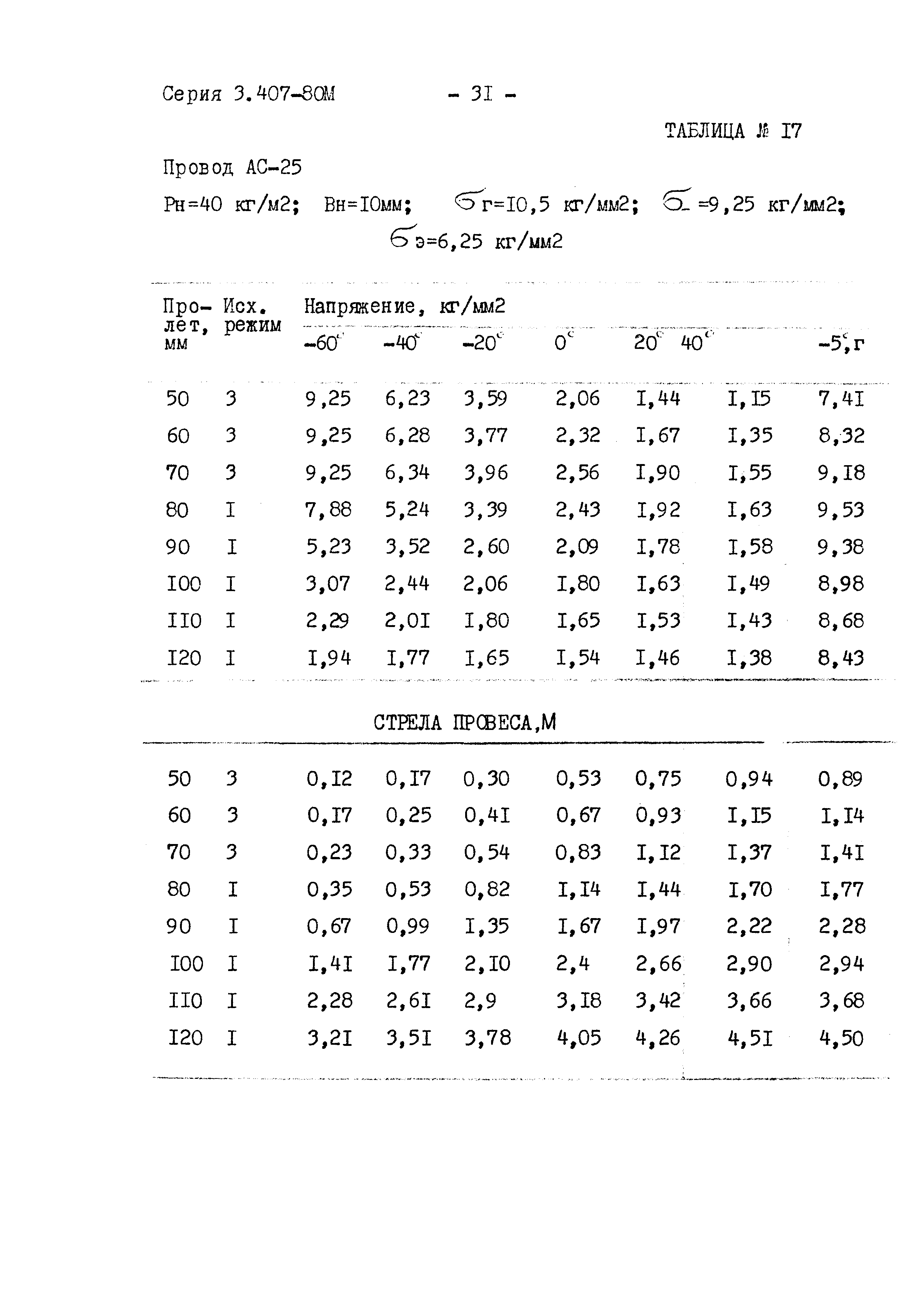 Серия 3.407-80м