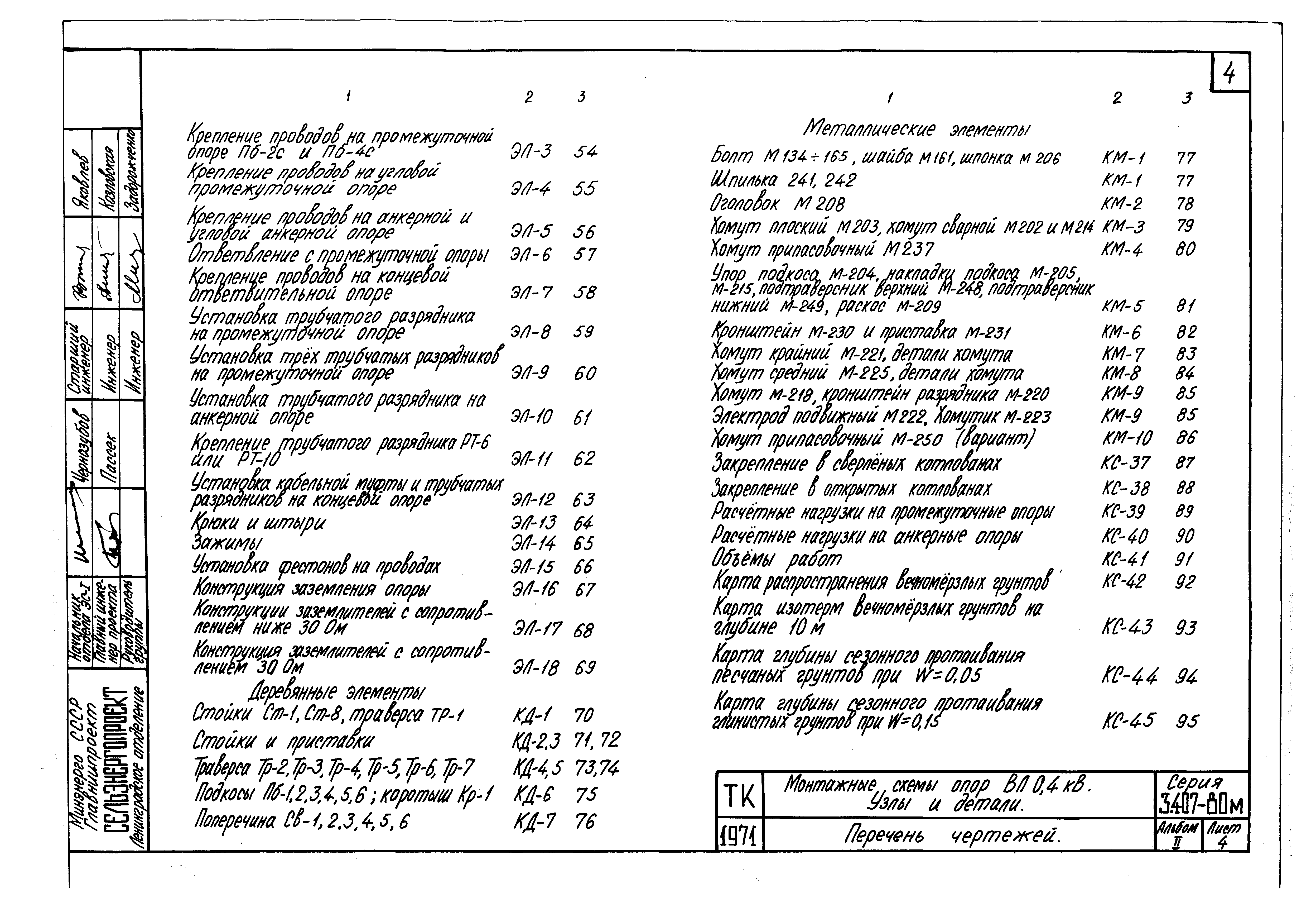 Серия 3.407-80м