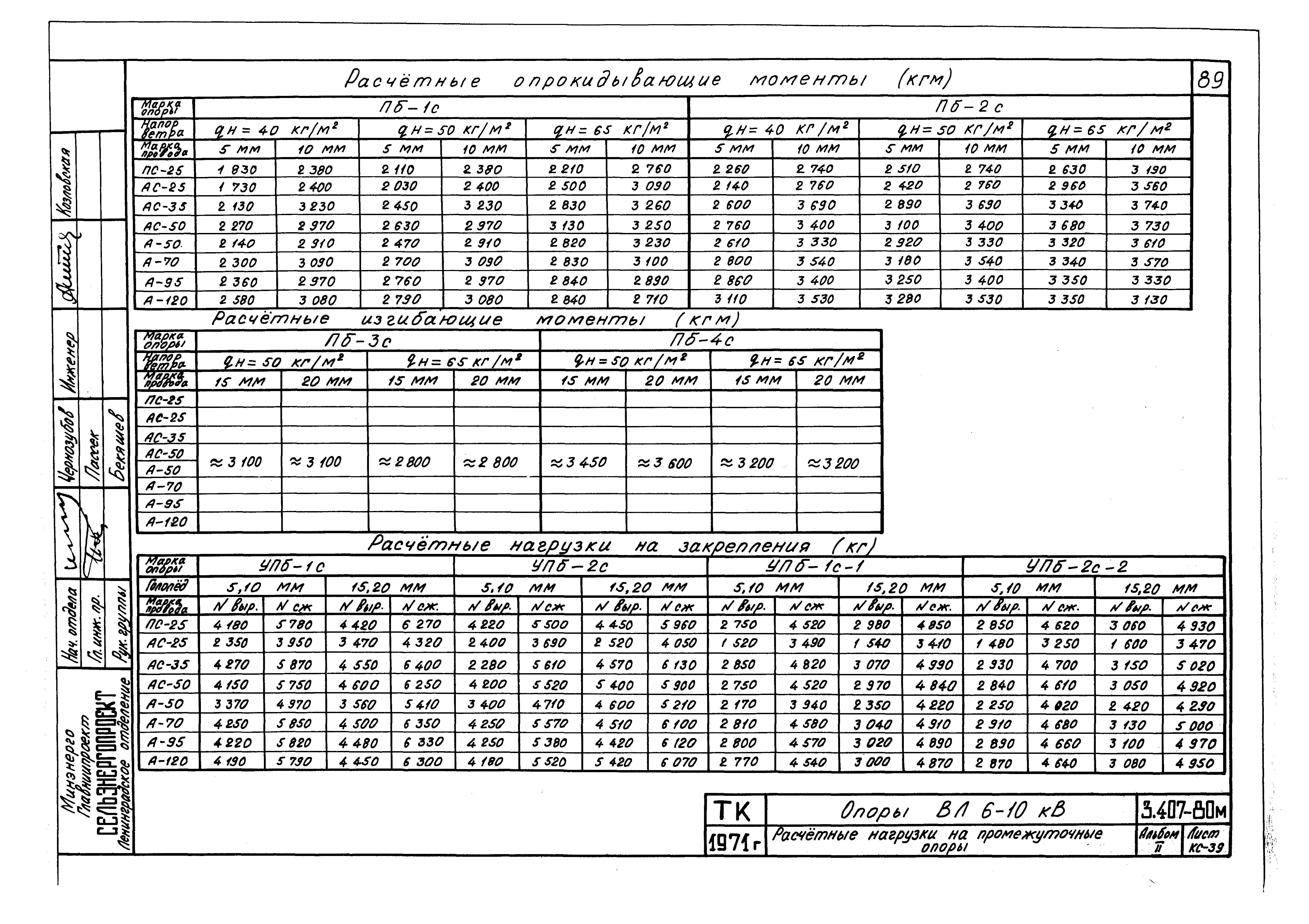 Серия 3.407-80м