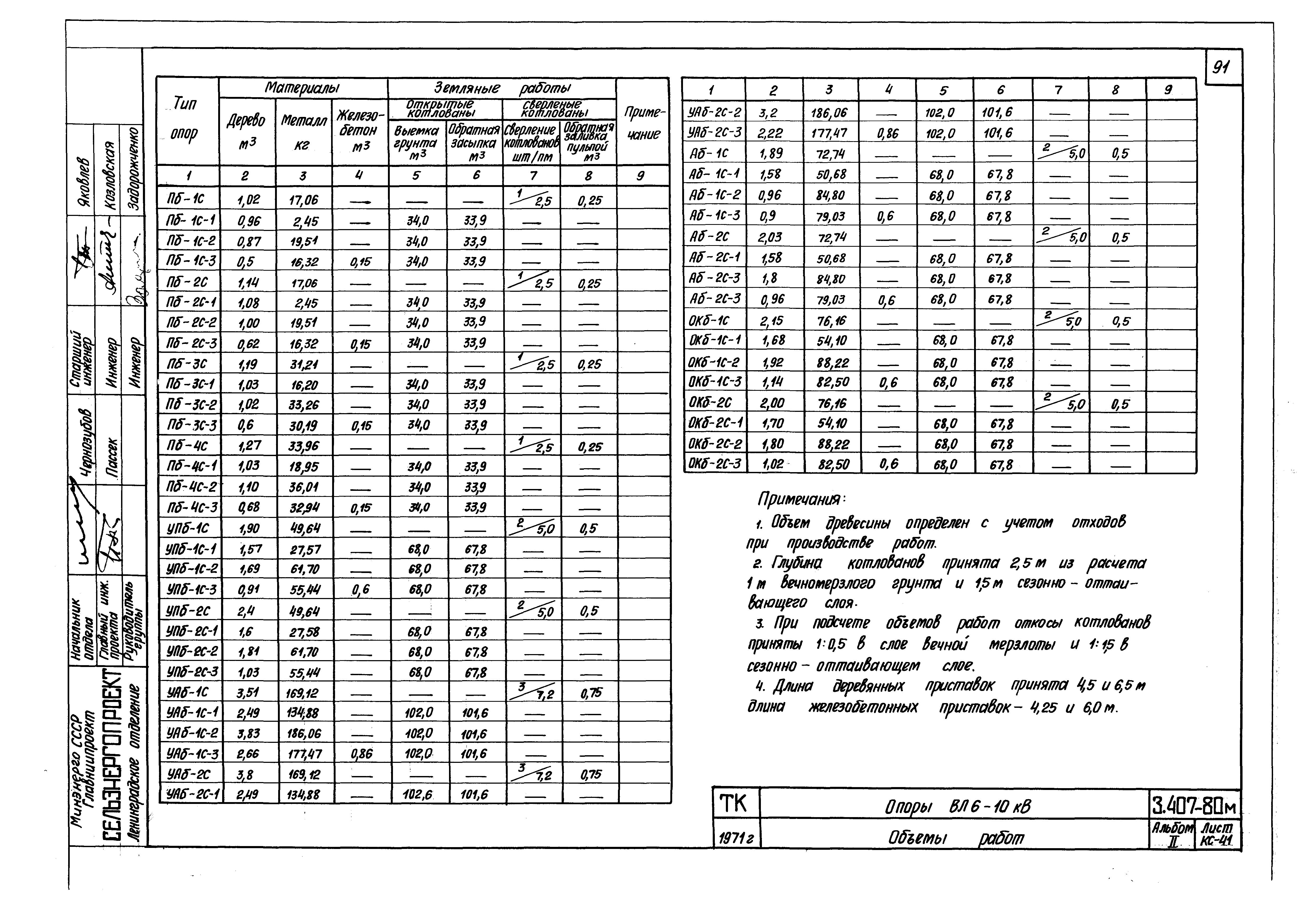 Серия 3.407-80м