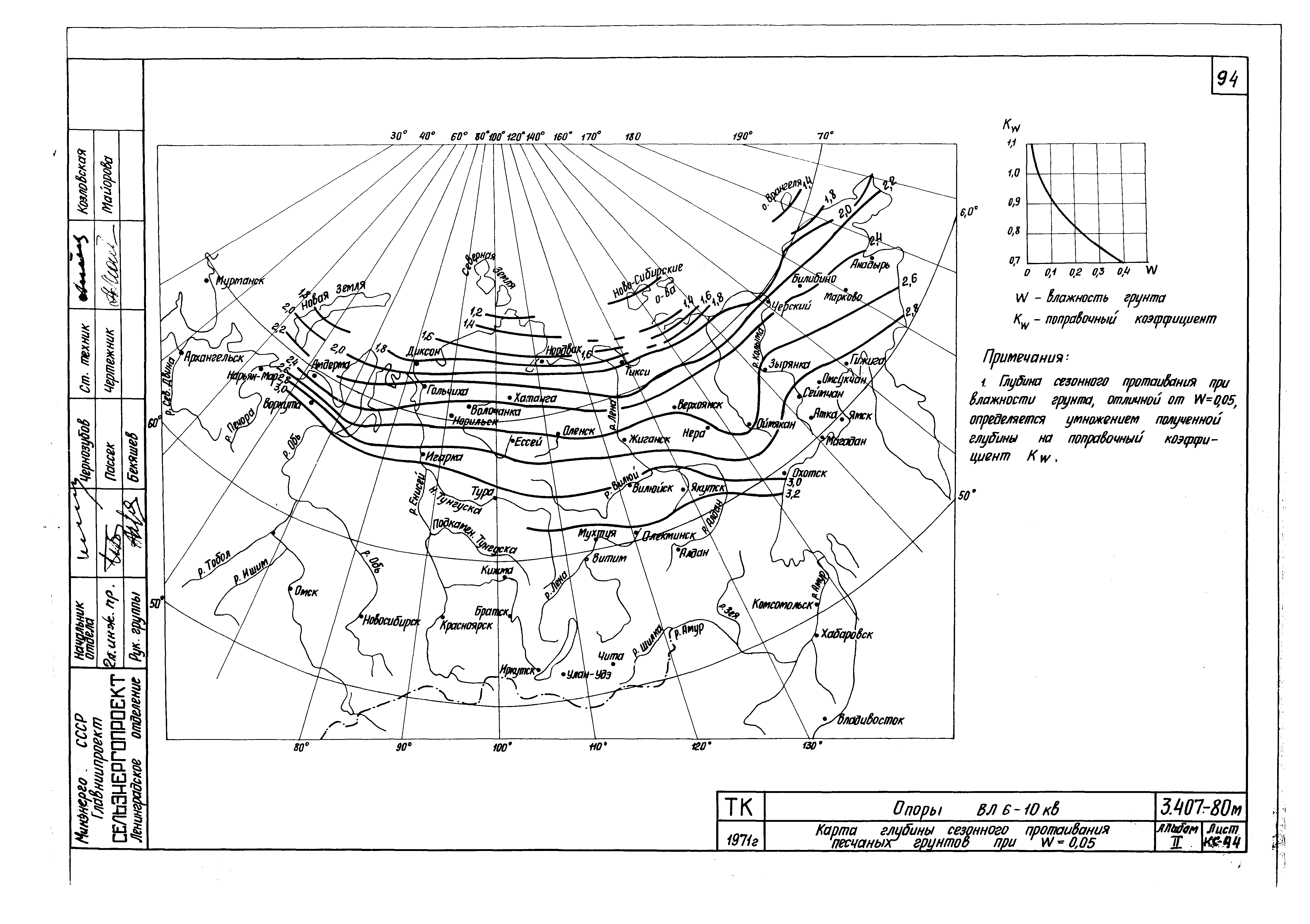 Серия 3.407-80м