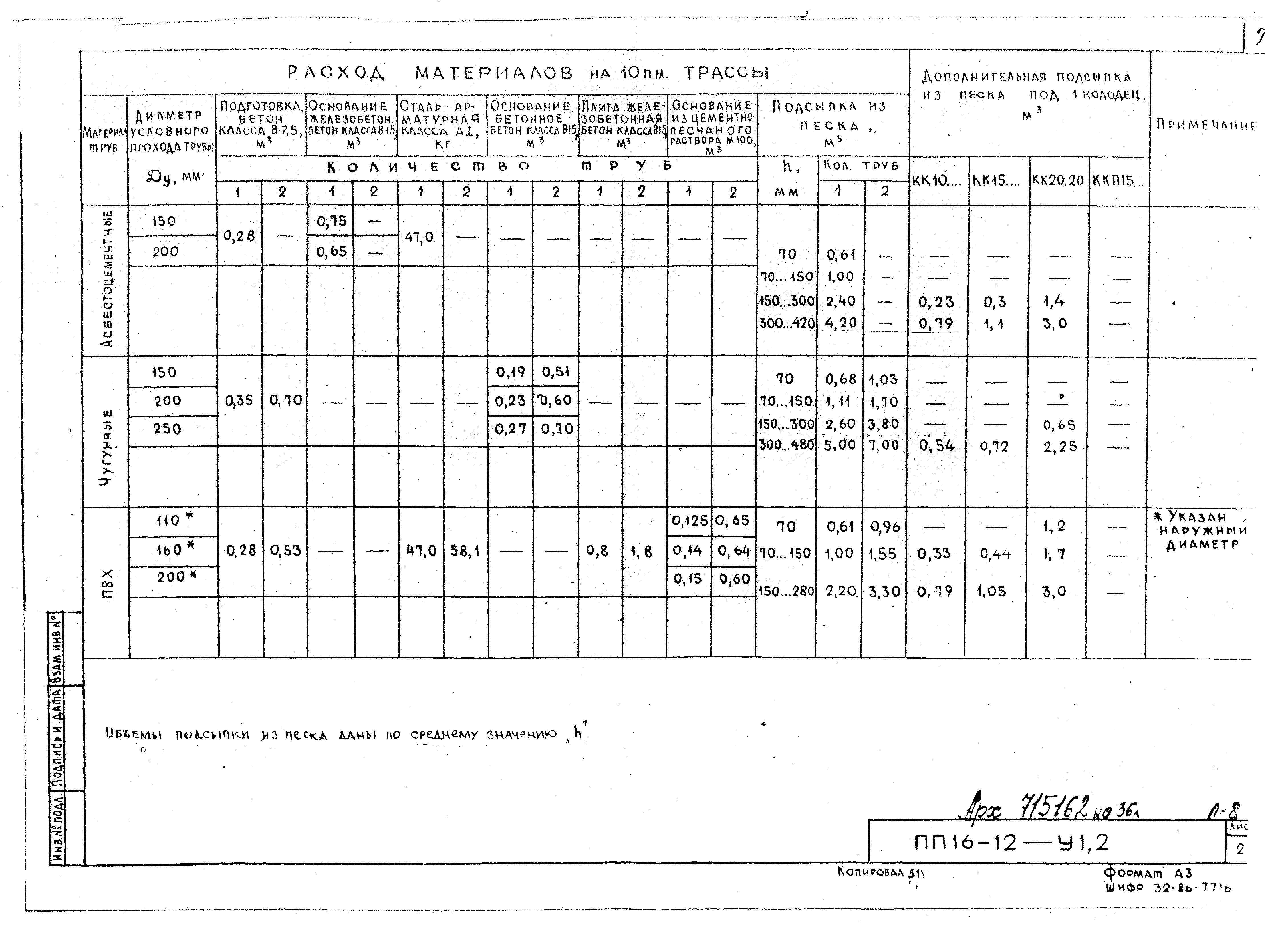 Альбом ПП 16-12