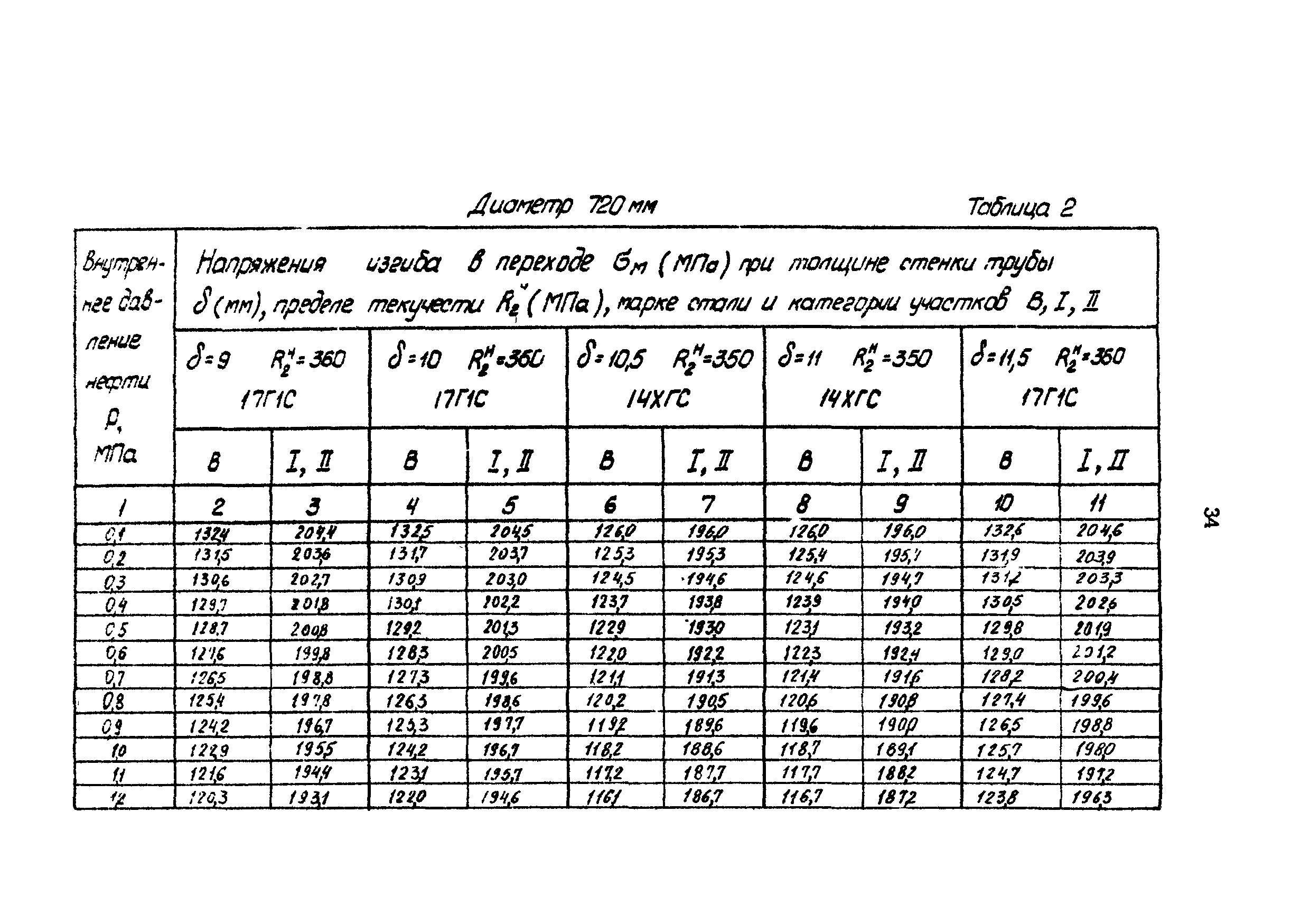 РД 39-30-1090-84