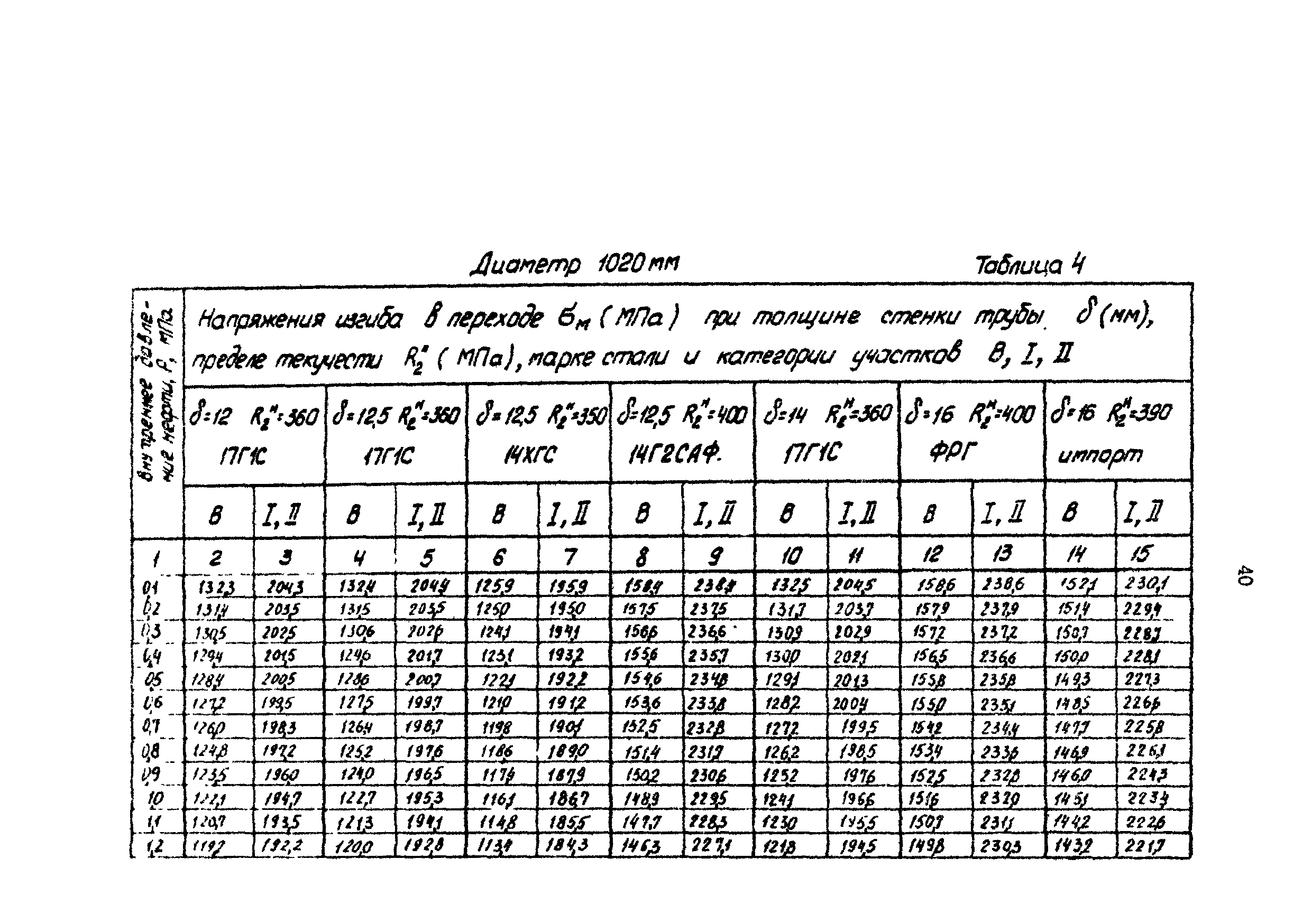 РД 39-30-1090-84