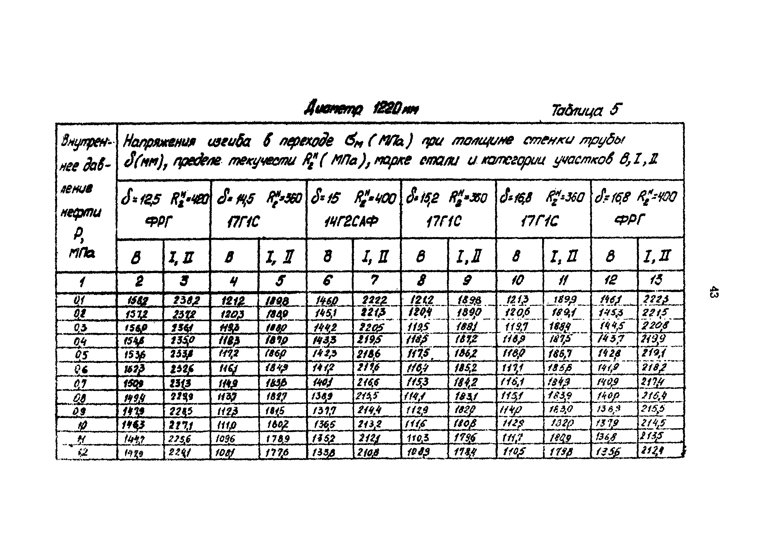 РД 39-30-1090-84