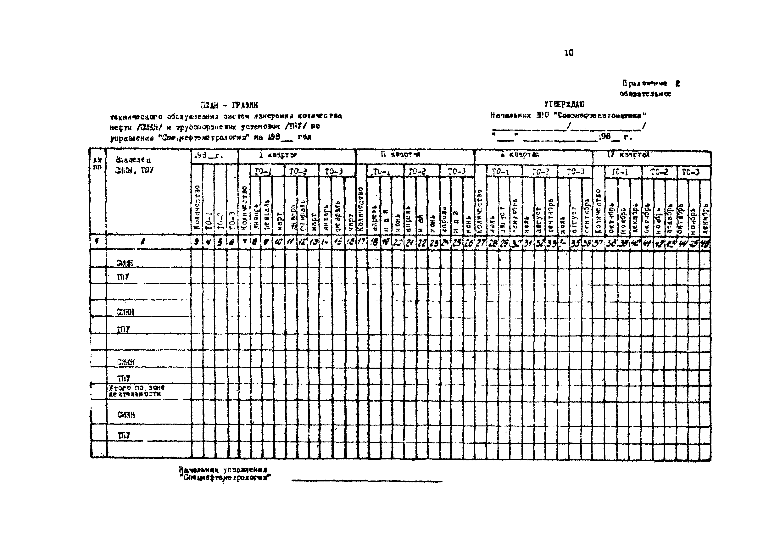 РД 39-5-788-82