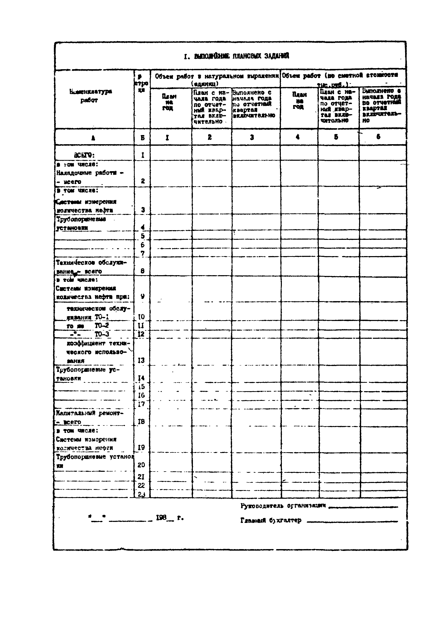 РД 39-5-788-82